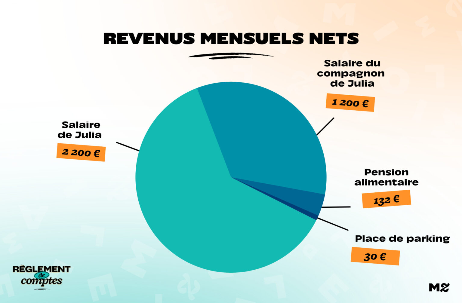 RevenusJulia RevenusJulia