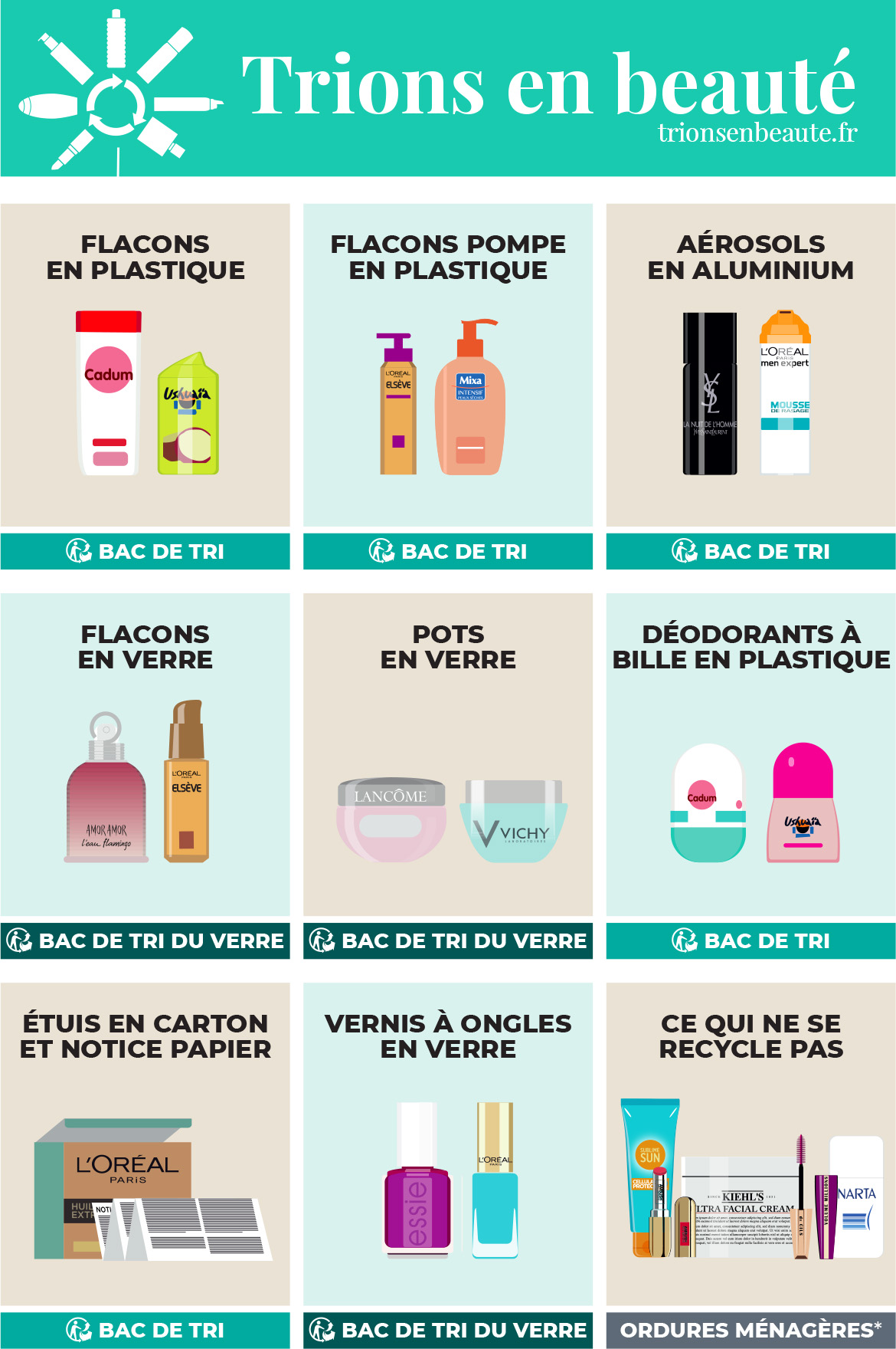 tri-cosmetiques-dechets