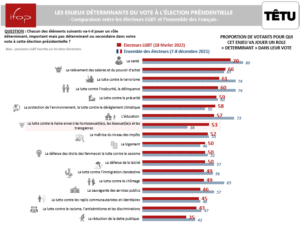 Vote LGBT RN – Enjeux Vote LGBT RN – Enjeux