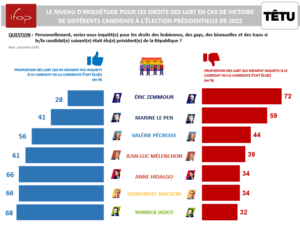 VOTE LGBT RN – Inquiétudes VOTE LGBT RN – Inquiétudes