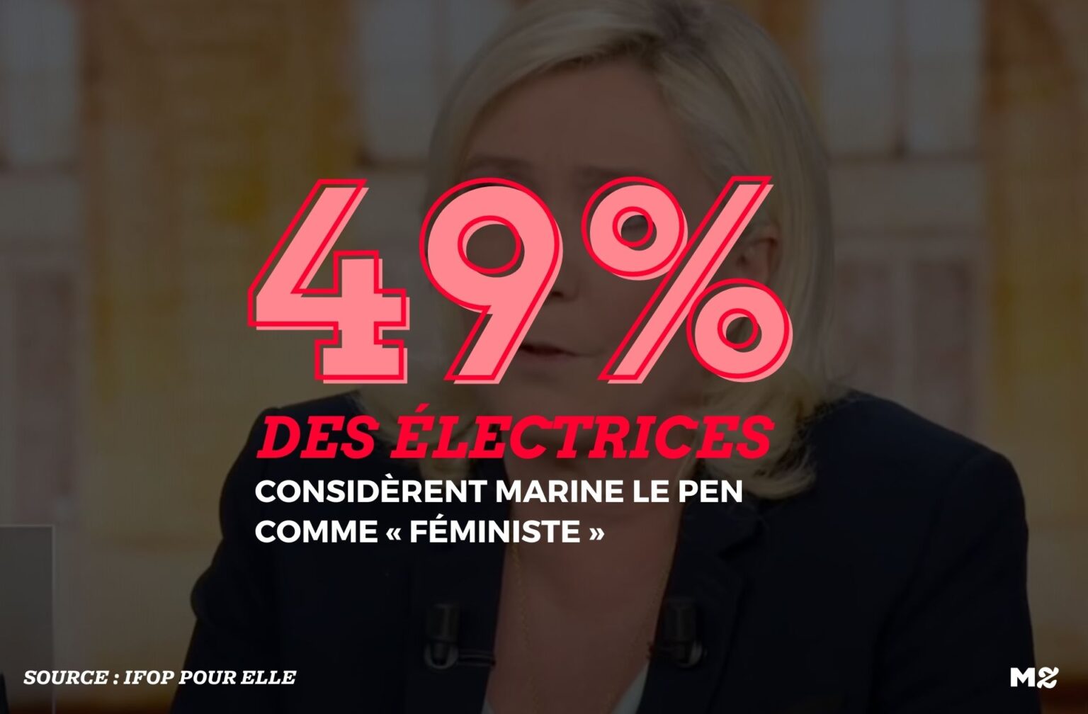 49 marine le pen feministe sondage ELLE Ifop