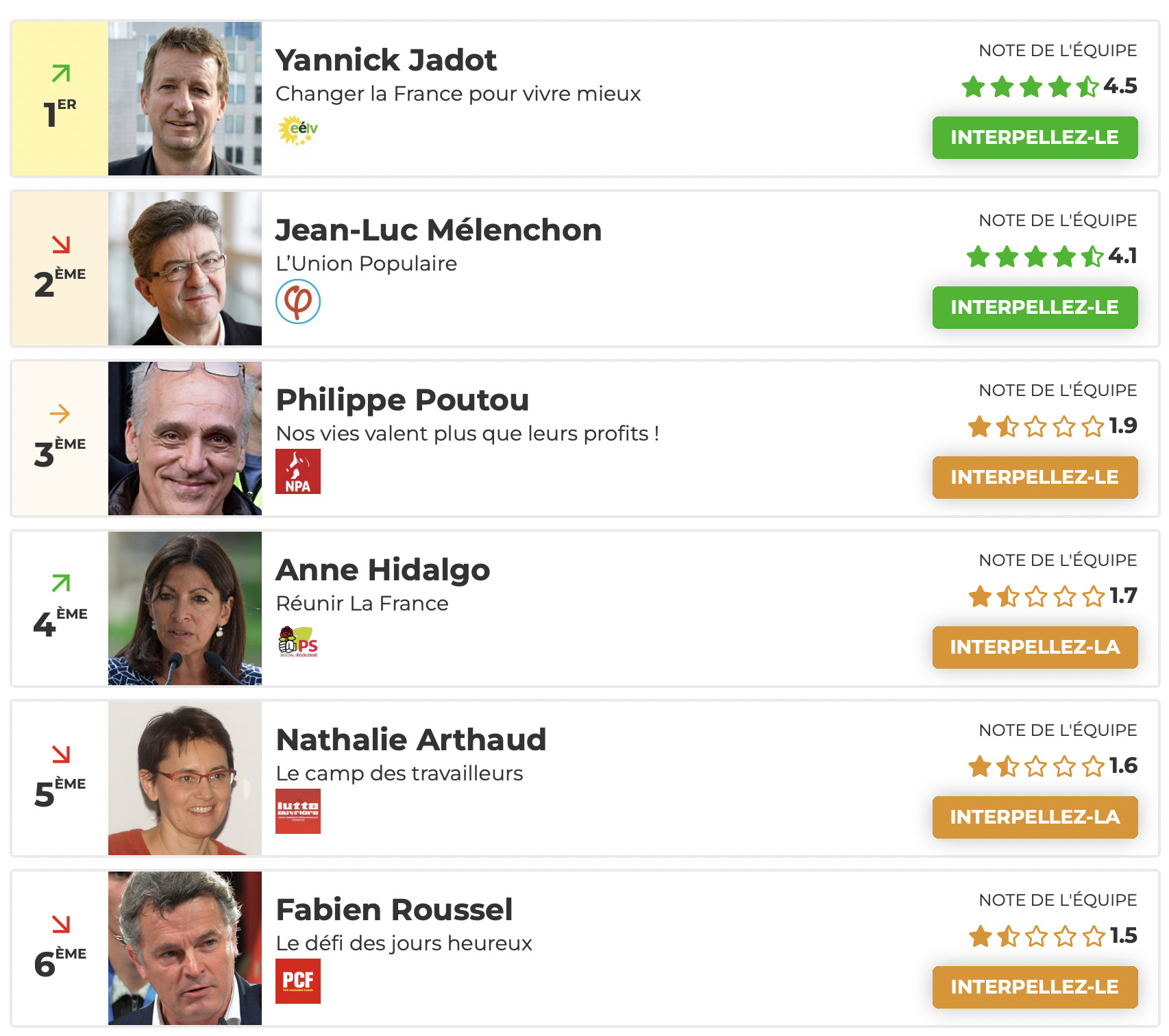 classement L214 candidats presidentielle 2022