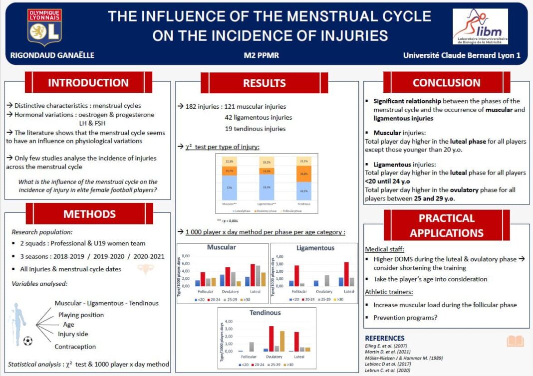 influence cycle et blessures influence cycle et blessures