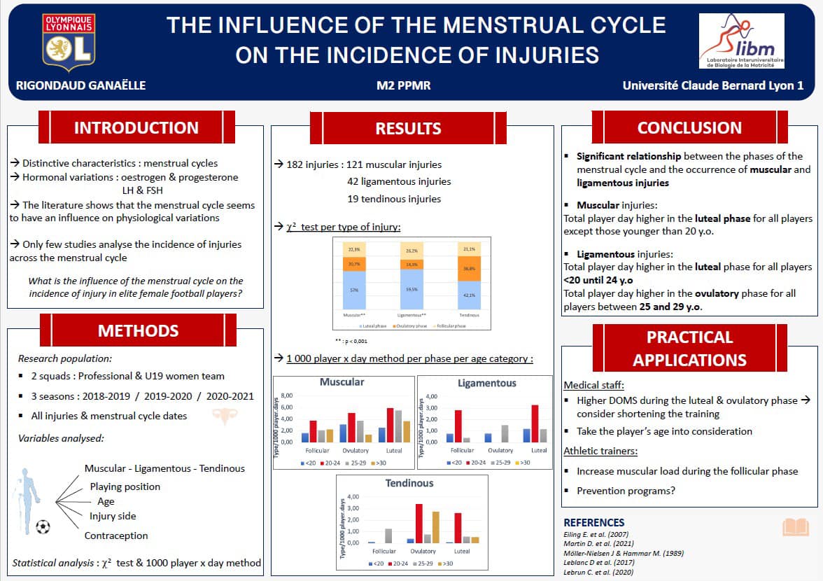 influence cycle et blessures