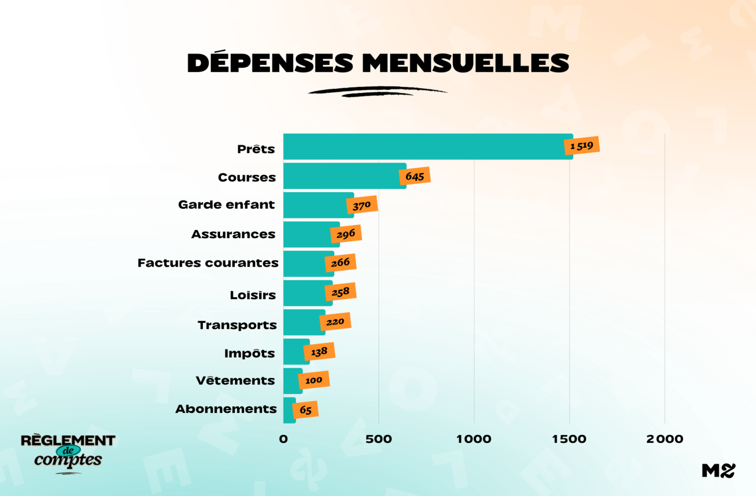 RDC_Aurelie_Depenses RDC_Aurelie_Depenses