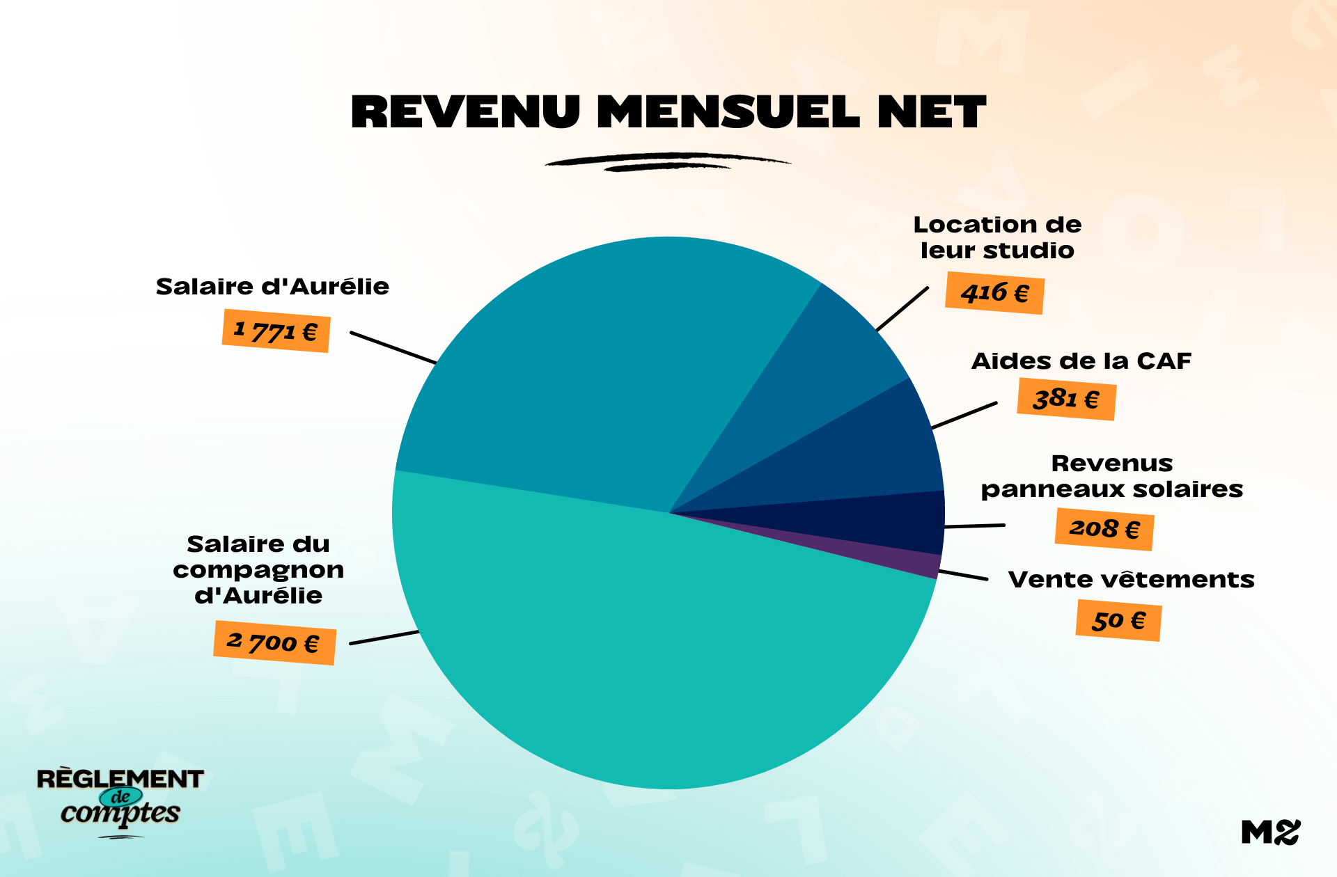 RDC_Aurelie_Revenu