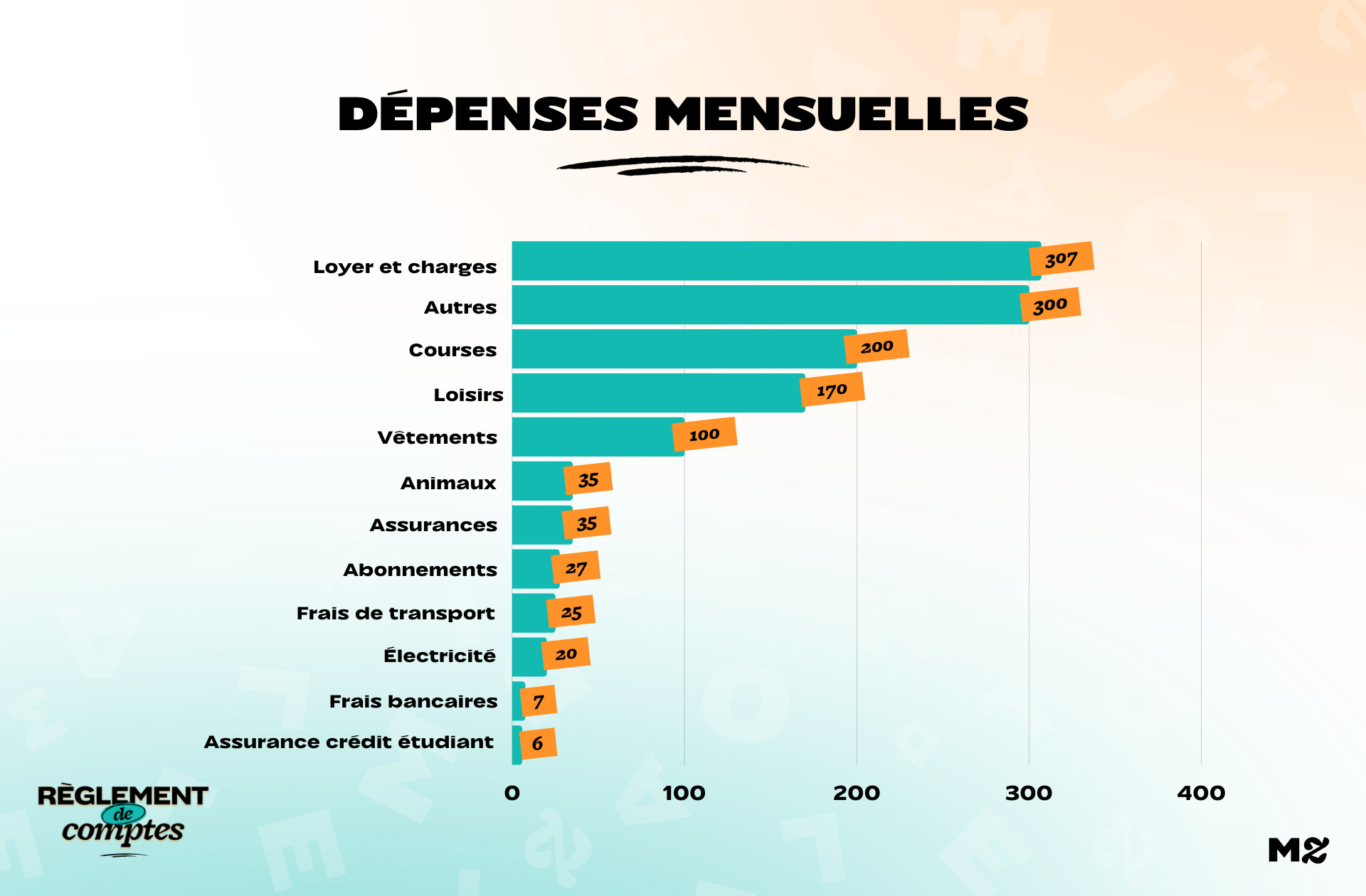 RDC_Julia_Depenses RDC_Julia_Depenses