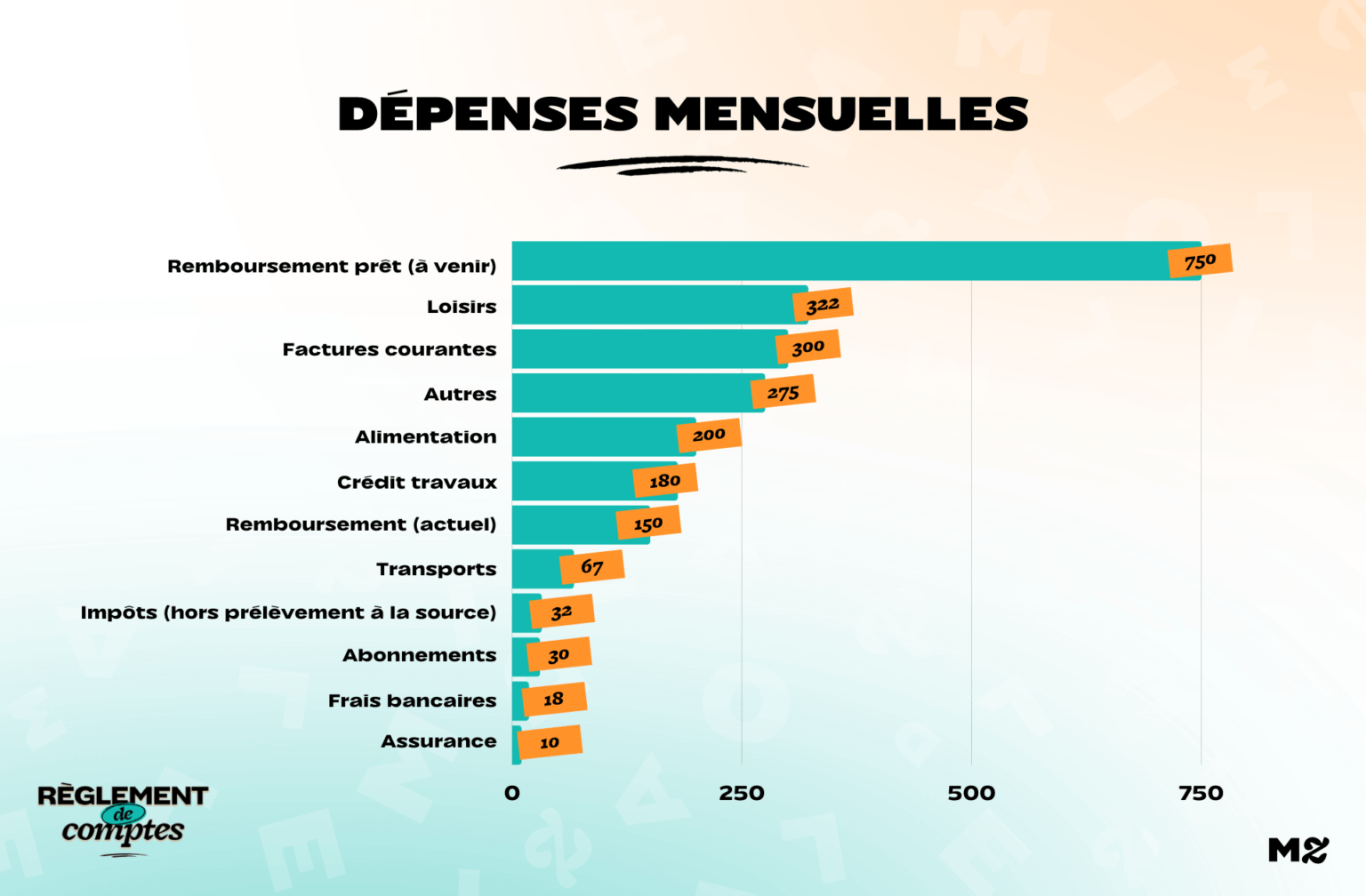 RDC_Pauline_Depenses RDC_Pauline_Depenses