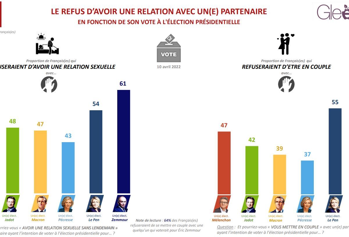 refus_couple_vote_presidentielle refus_couple_vote_presidentielle