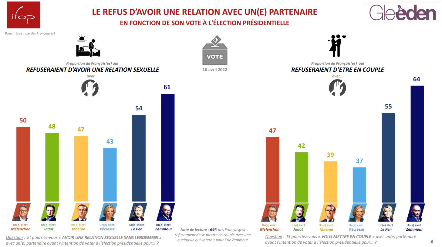refus_couple_vote_presidentielle refus_couple_vote_presidentielle
