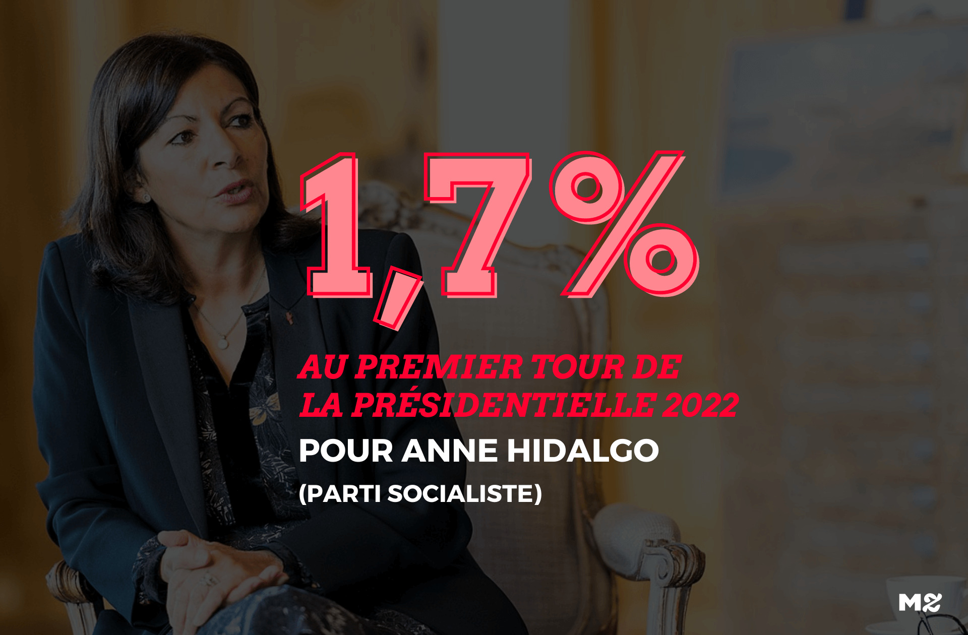 resultat_election_Anne_Hidalgo