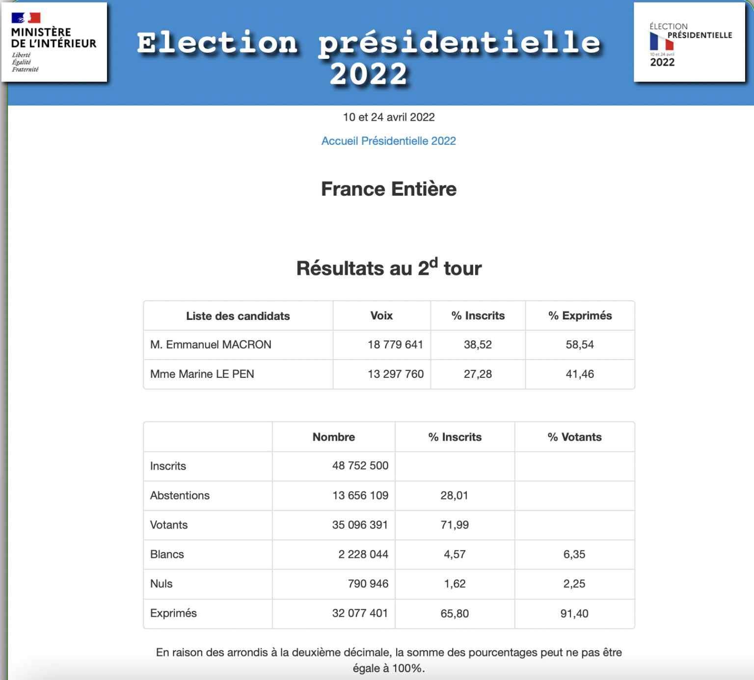 resultats 2nd tour ministere de linterieur resultats 2nd tour ministere de linterieur