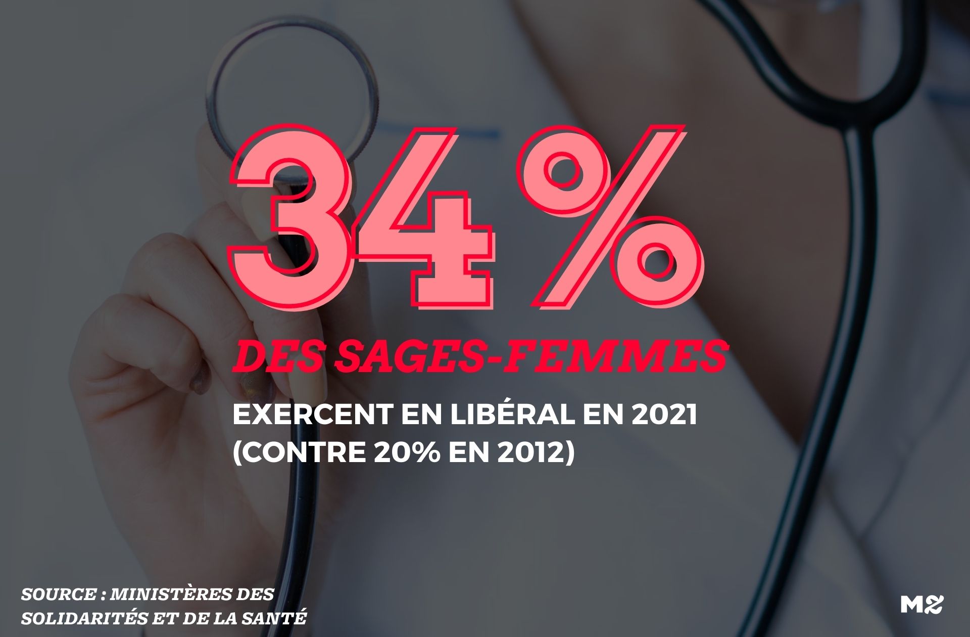 sages-femmes-statistique