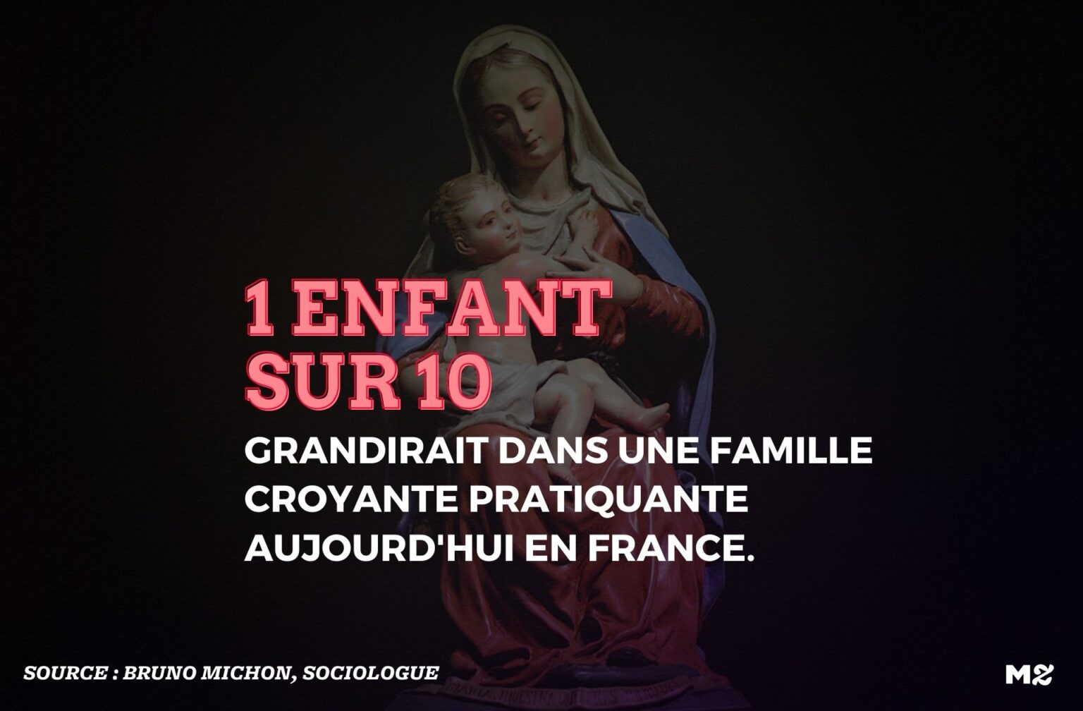 1 enfant sur 10 grandirait dans une famille croyante pratique aujourd’hui en France