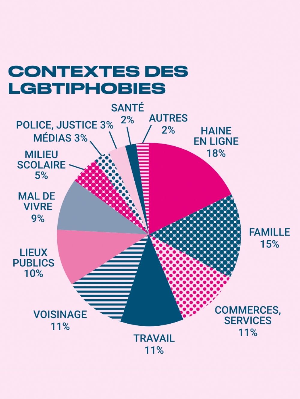 contexte des lgbtiphobies – sos homophobie 2022