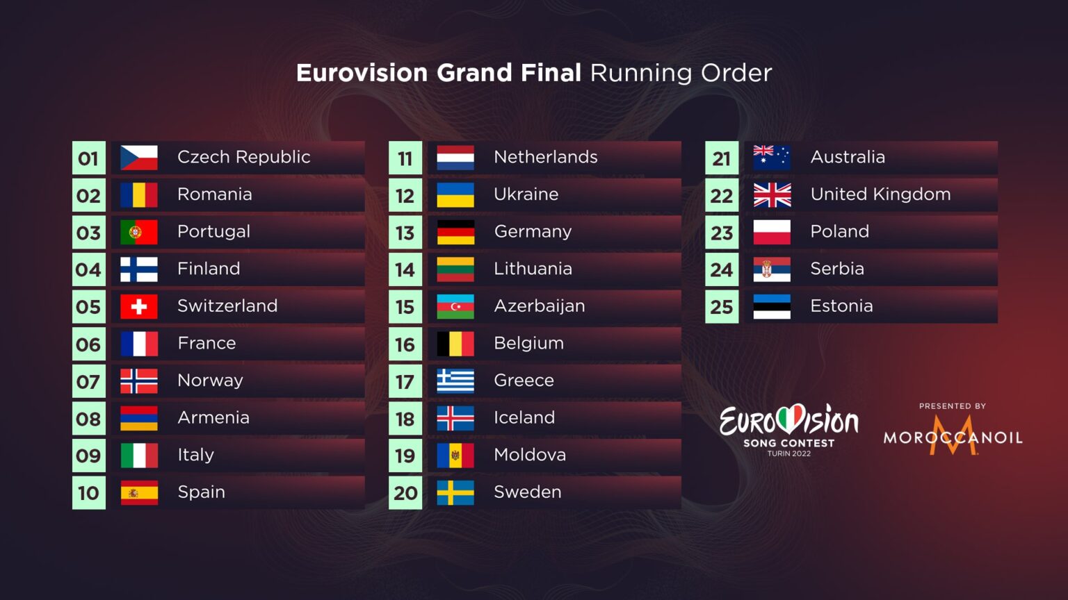 ordre de passage eurovision 2022 ordre de passage eurovision 2022