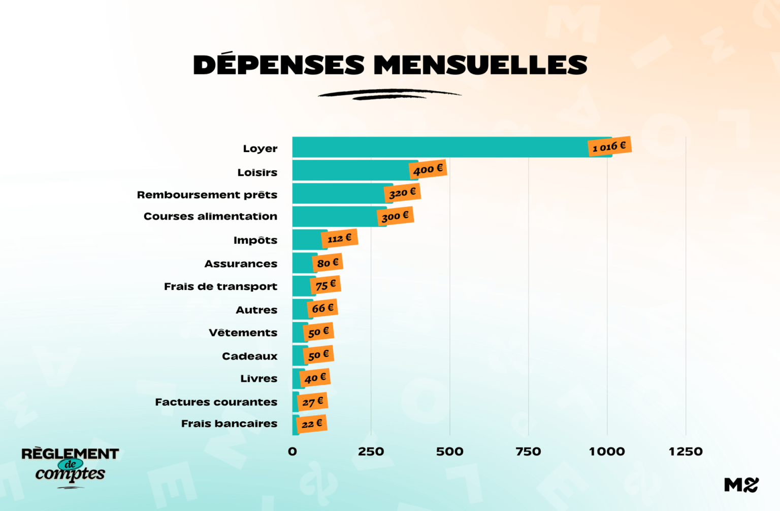 RDC_Caroline_Depenses RDC_Caroline_Depenses