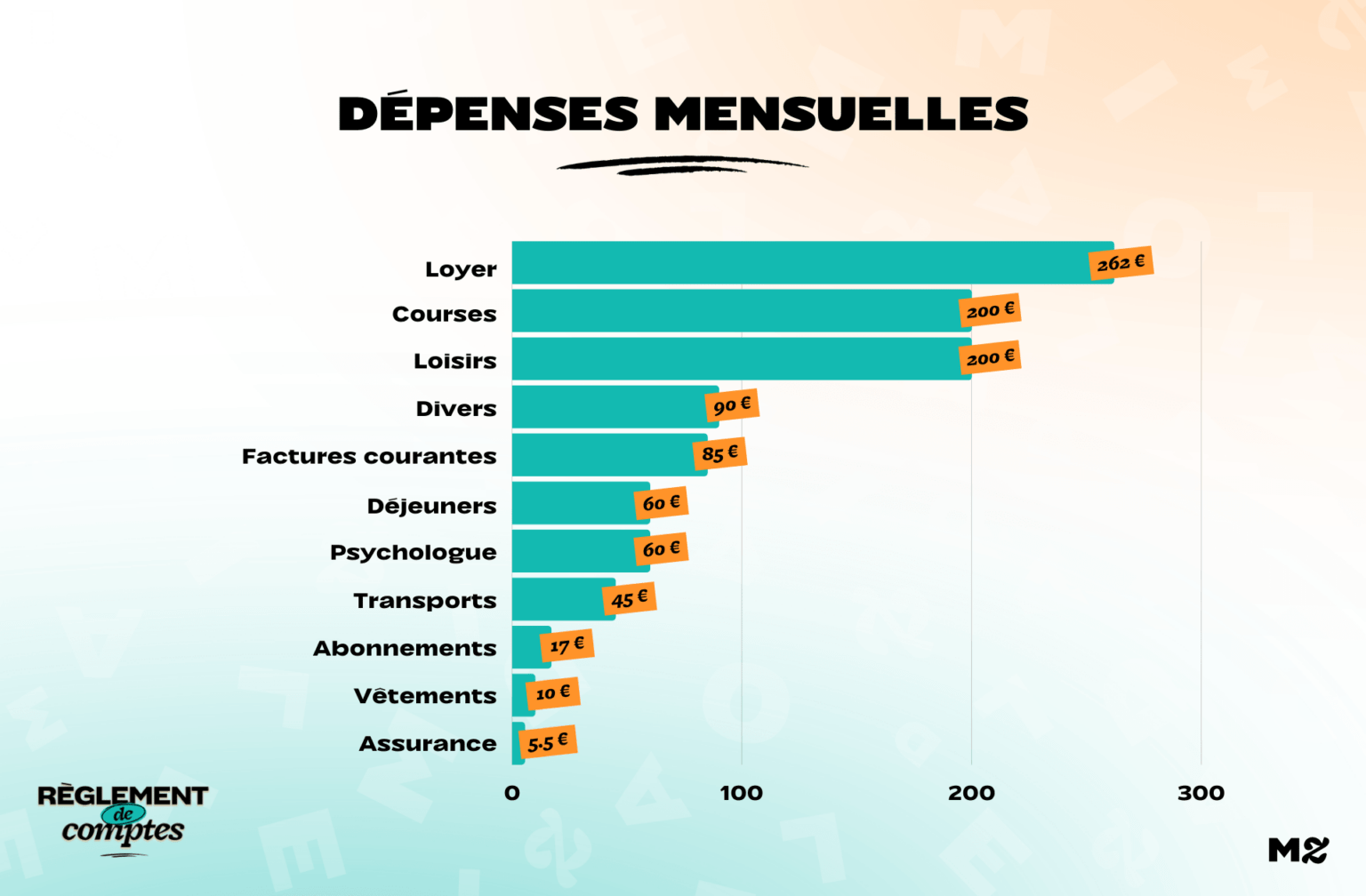 RDC_Martha_Depenses RDC_Martha_Depenses