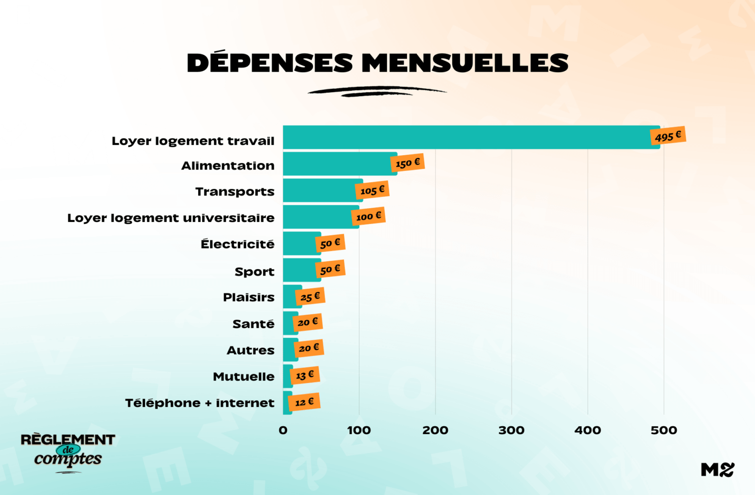 RDC_Rosalind_Depenses RDC_Rosalind_Depenses