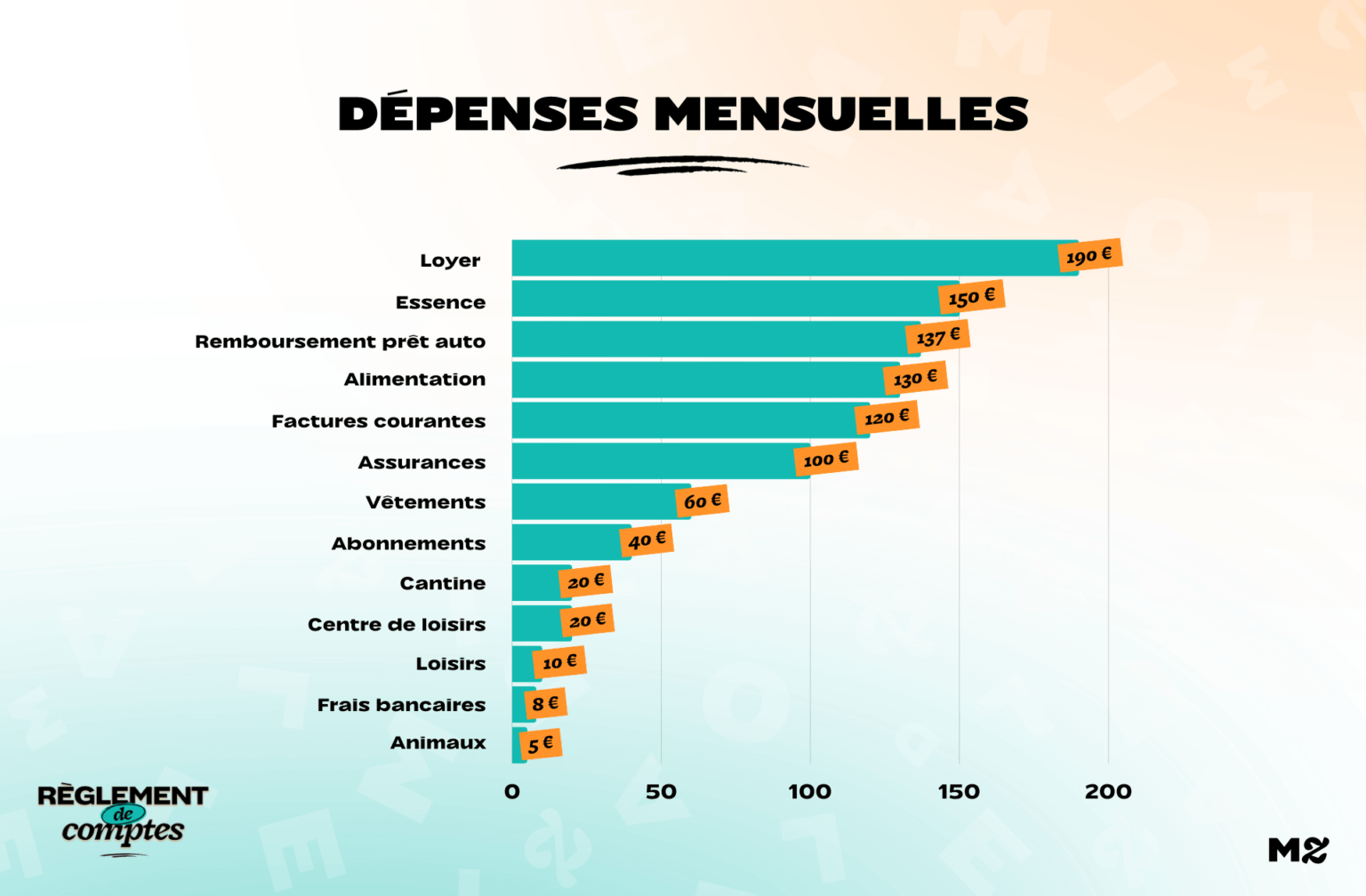 RDC_Daina_Depenses RDC_Daina_Depenses
