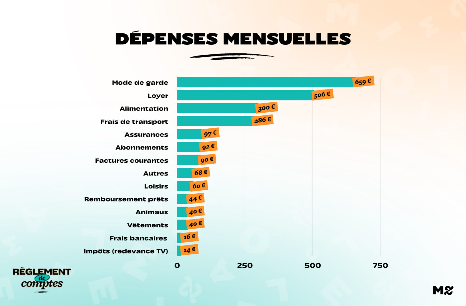 RDC_Marguerite_Depenses