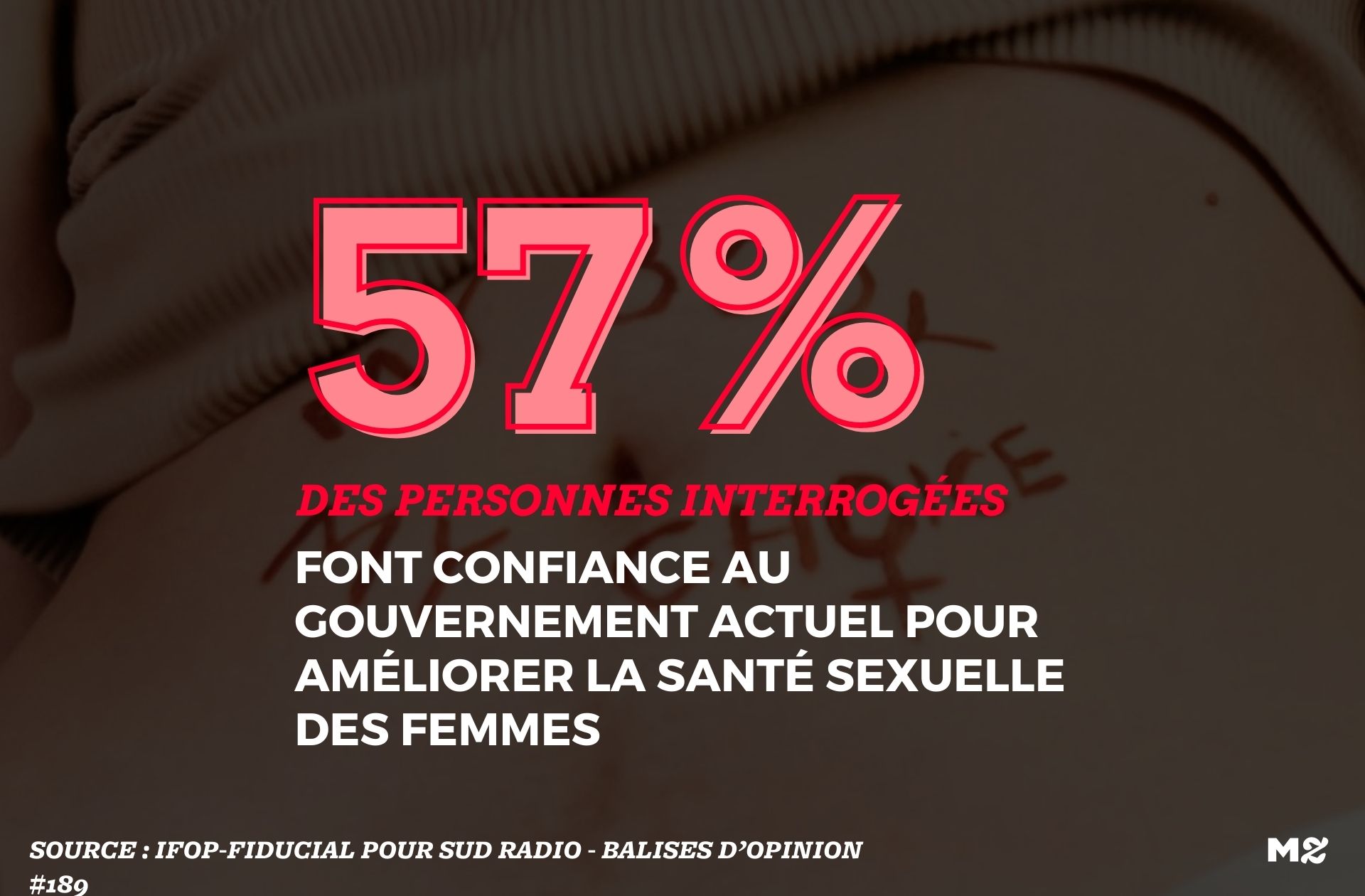 57 sondage confiance gouvernement santé sexuelle – visuel mad