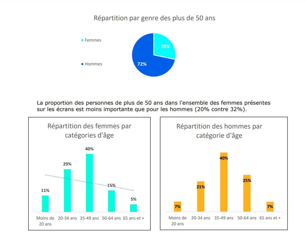rapport_arcom_medias_television_france rapport_arcom_medias_television_france