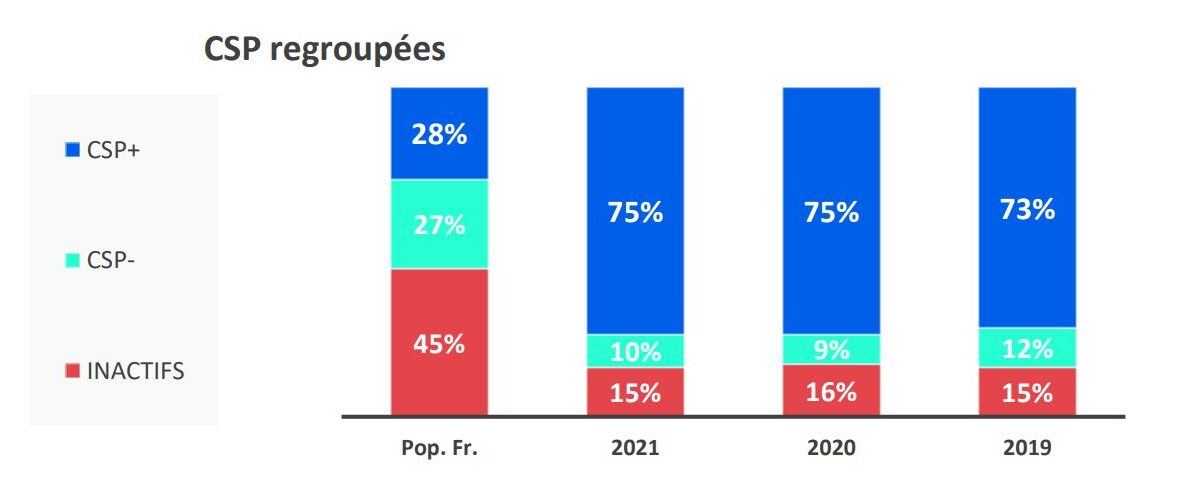 rapport arcom representation television rapport arcom representation television