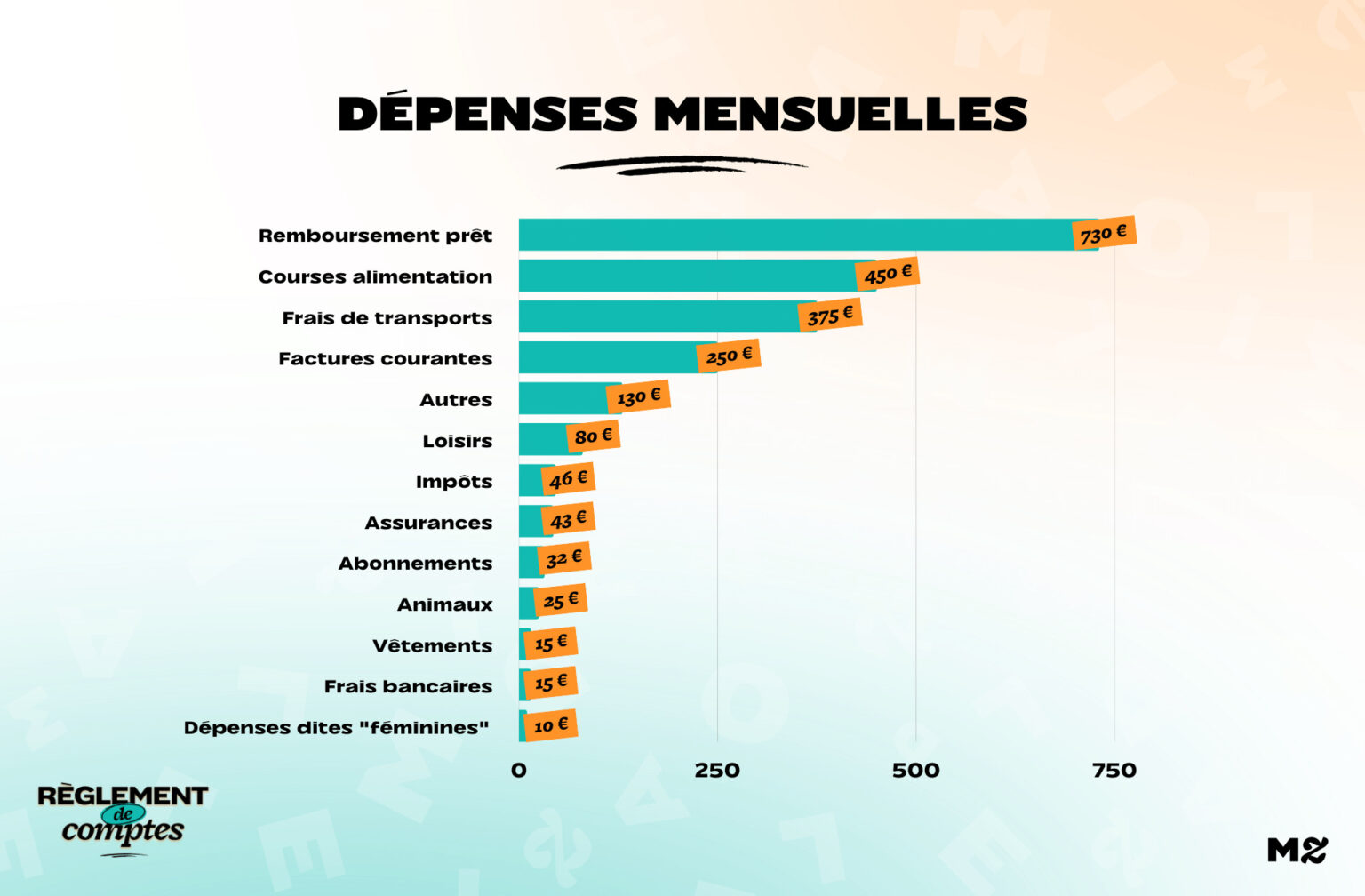 RDC_Manon_Depenses RDC_Manon_Depenses