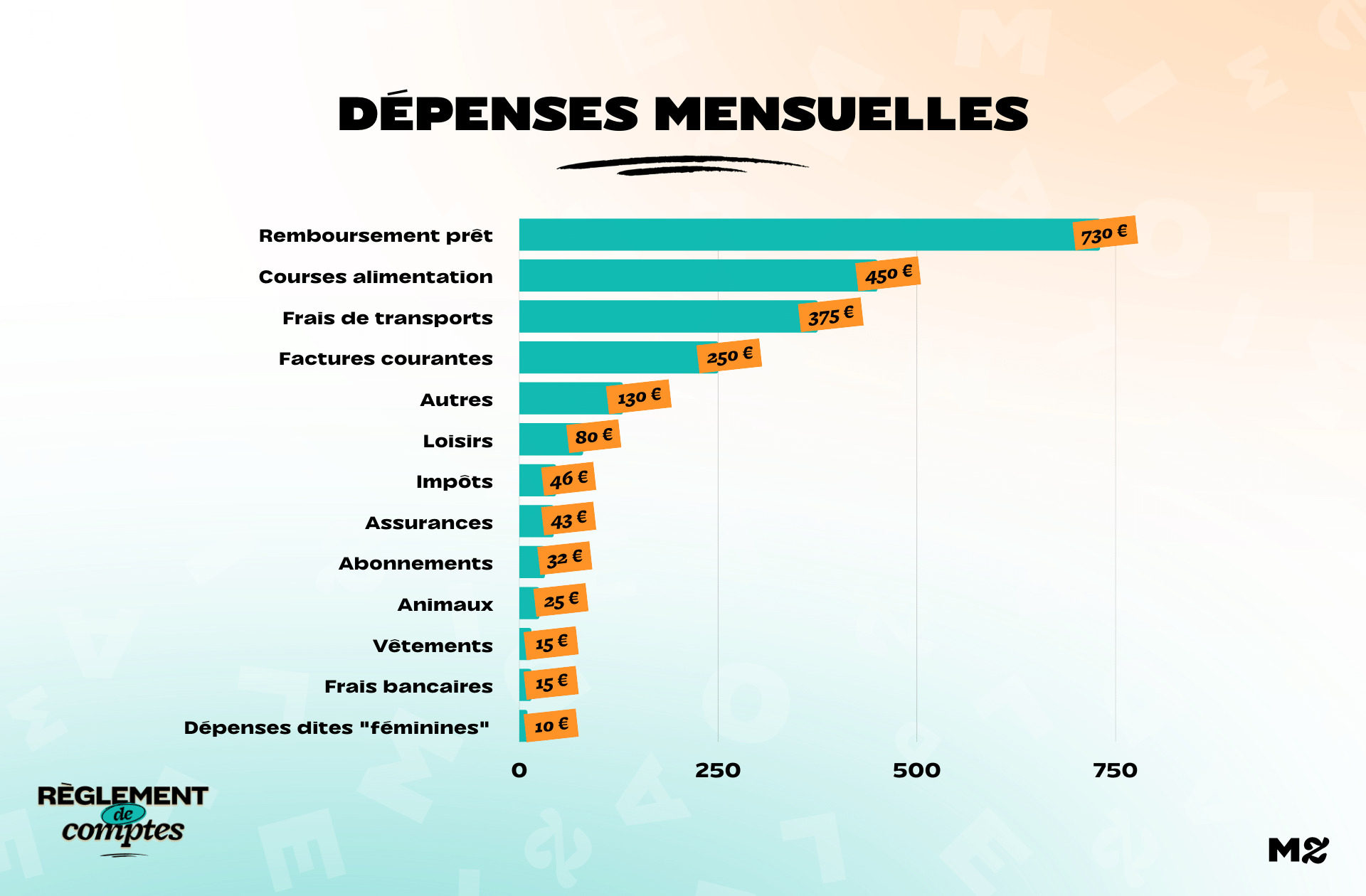 RDC_Manon_Depenses