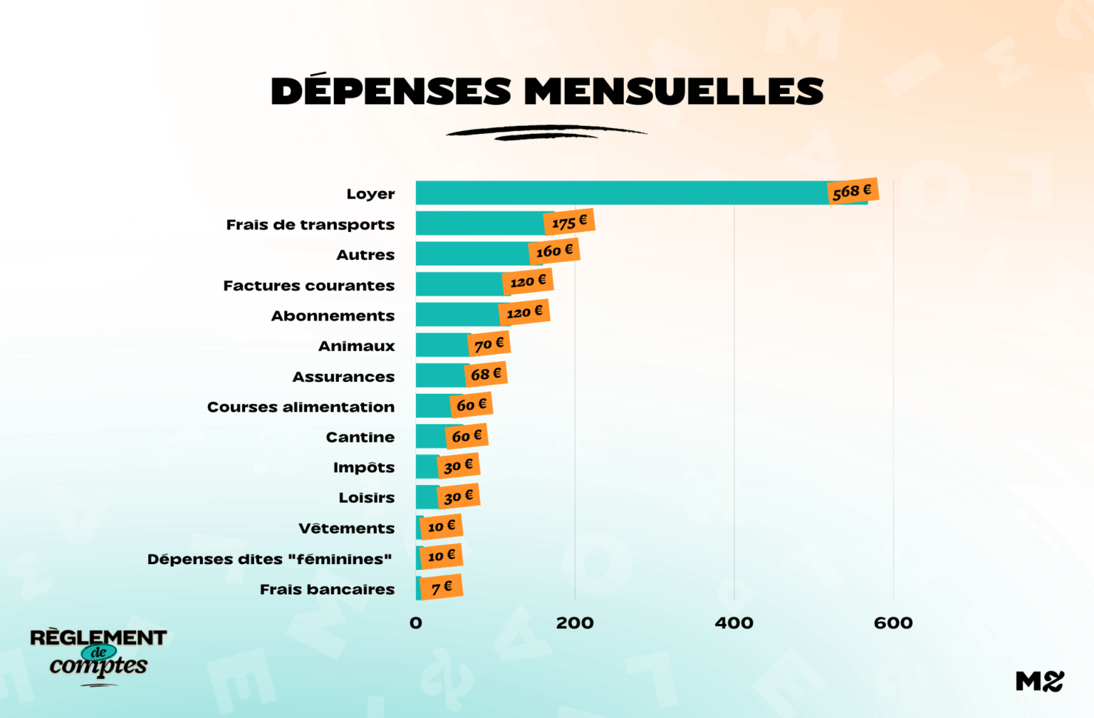RDC_Ophelie_depenses RDC_Ophelie_depenses