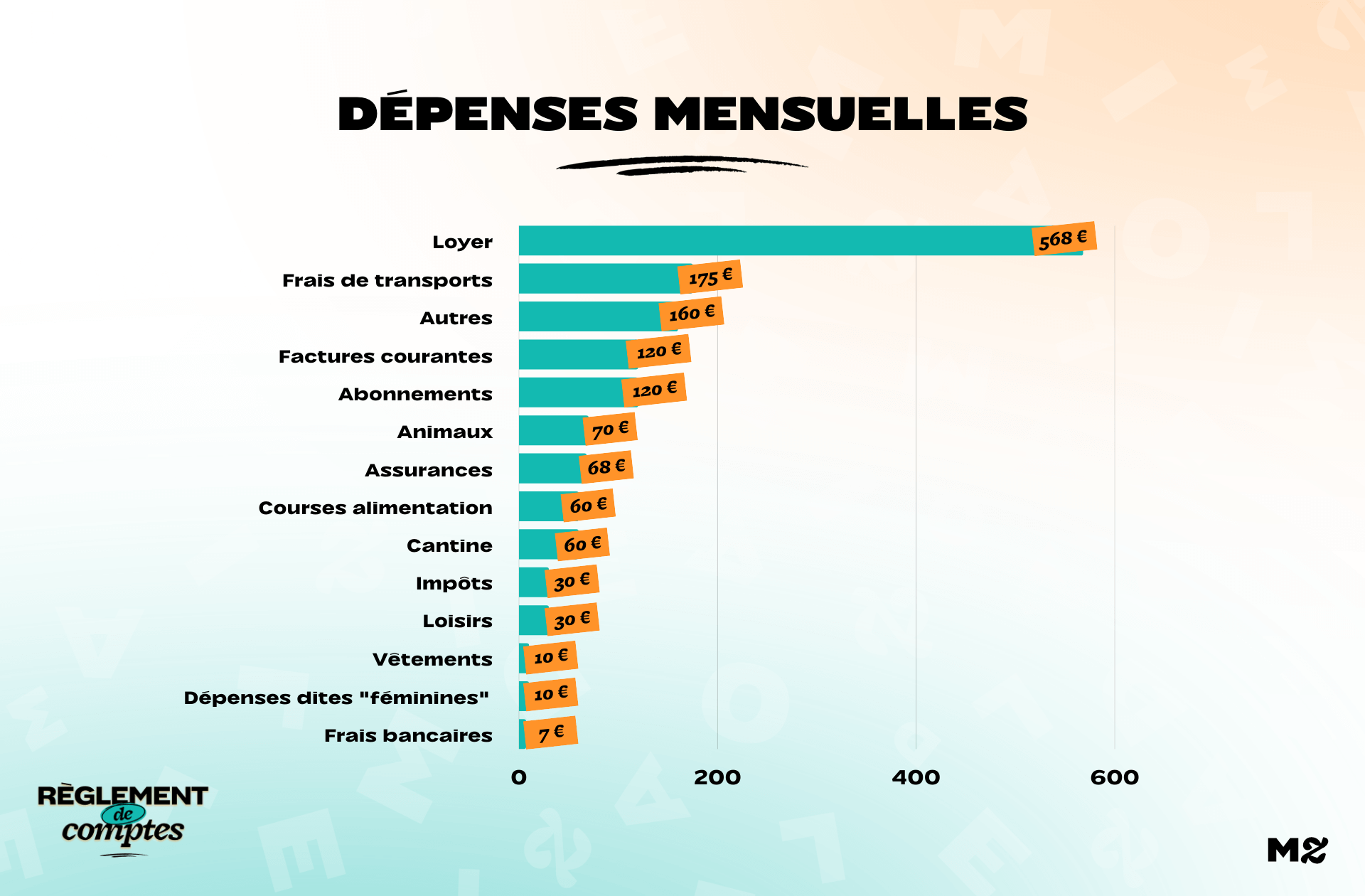 Enveloppes Budget : Action a eu raison de moi  