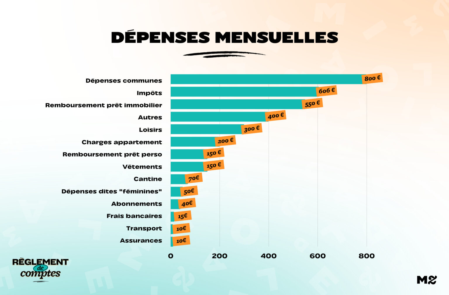 RDC_Bravo_Depenses RDC_Bravo_Depenses