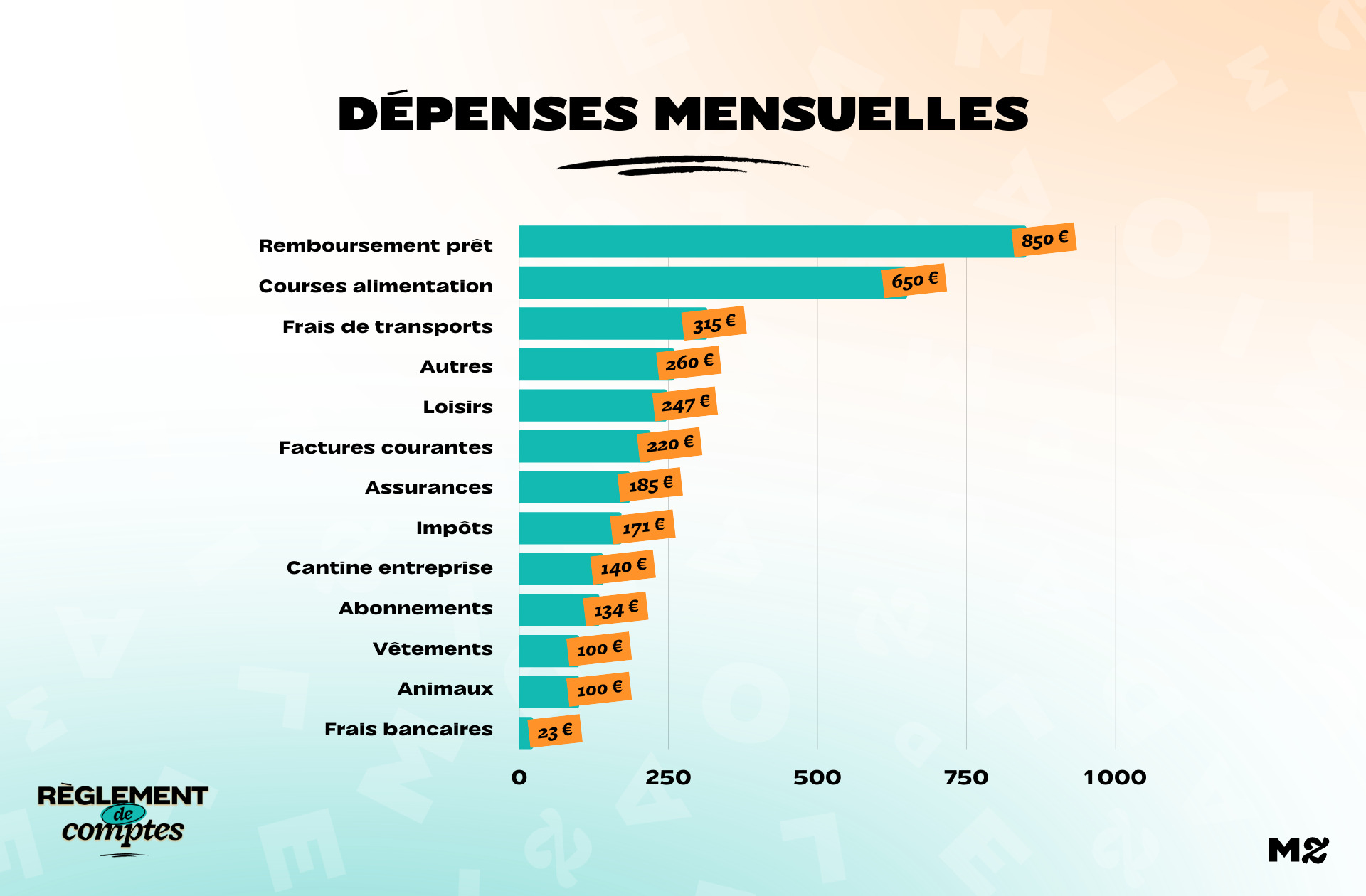 RDC_Clementine_Depenses RDC_Clementine_Depenses