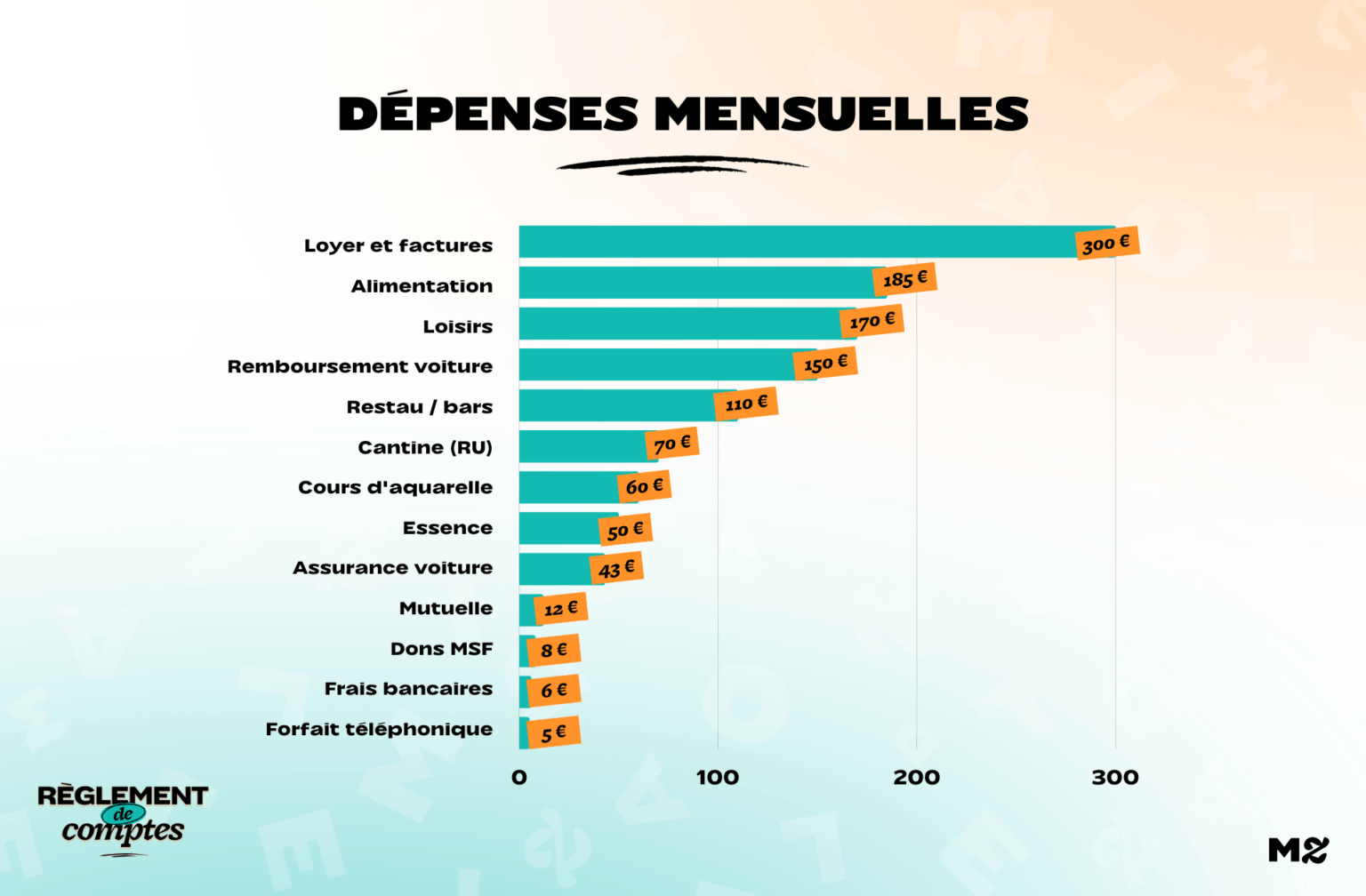 RDC_Delphine_Depenses RDC_Delphine_Depenses