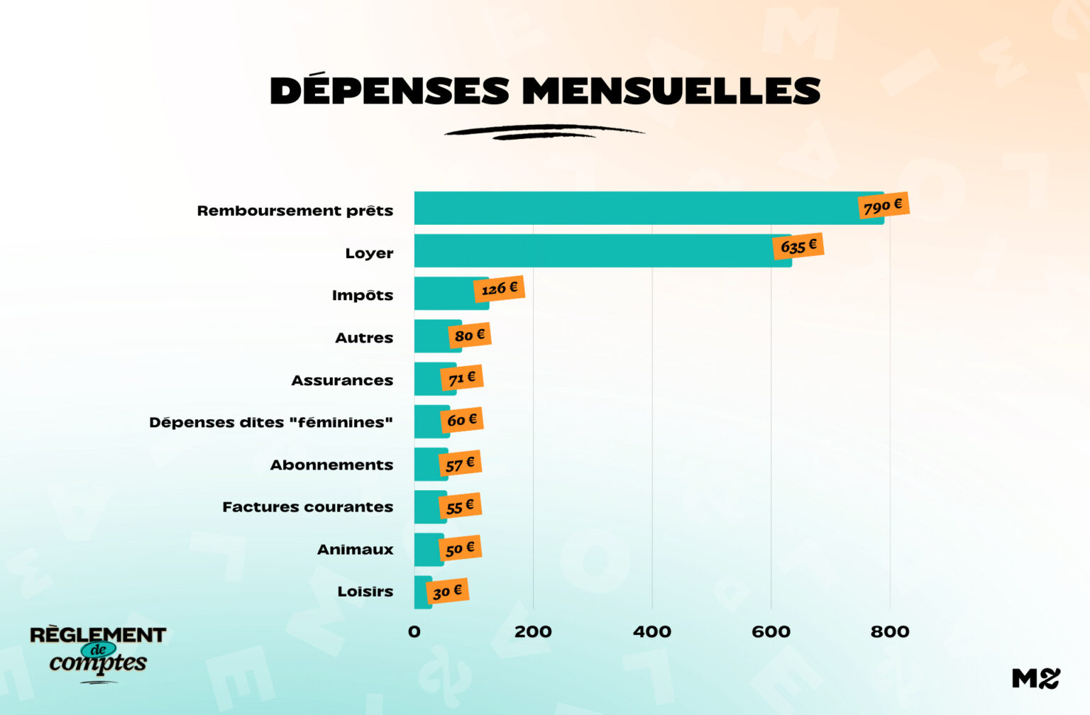 RDC_Laure_Depenses RDC_Laure_Depenses