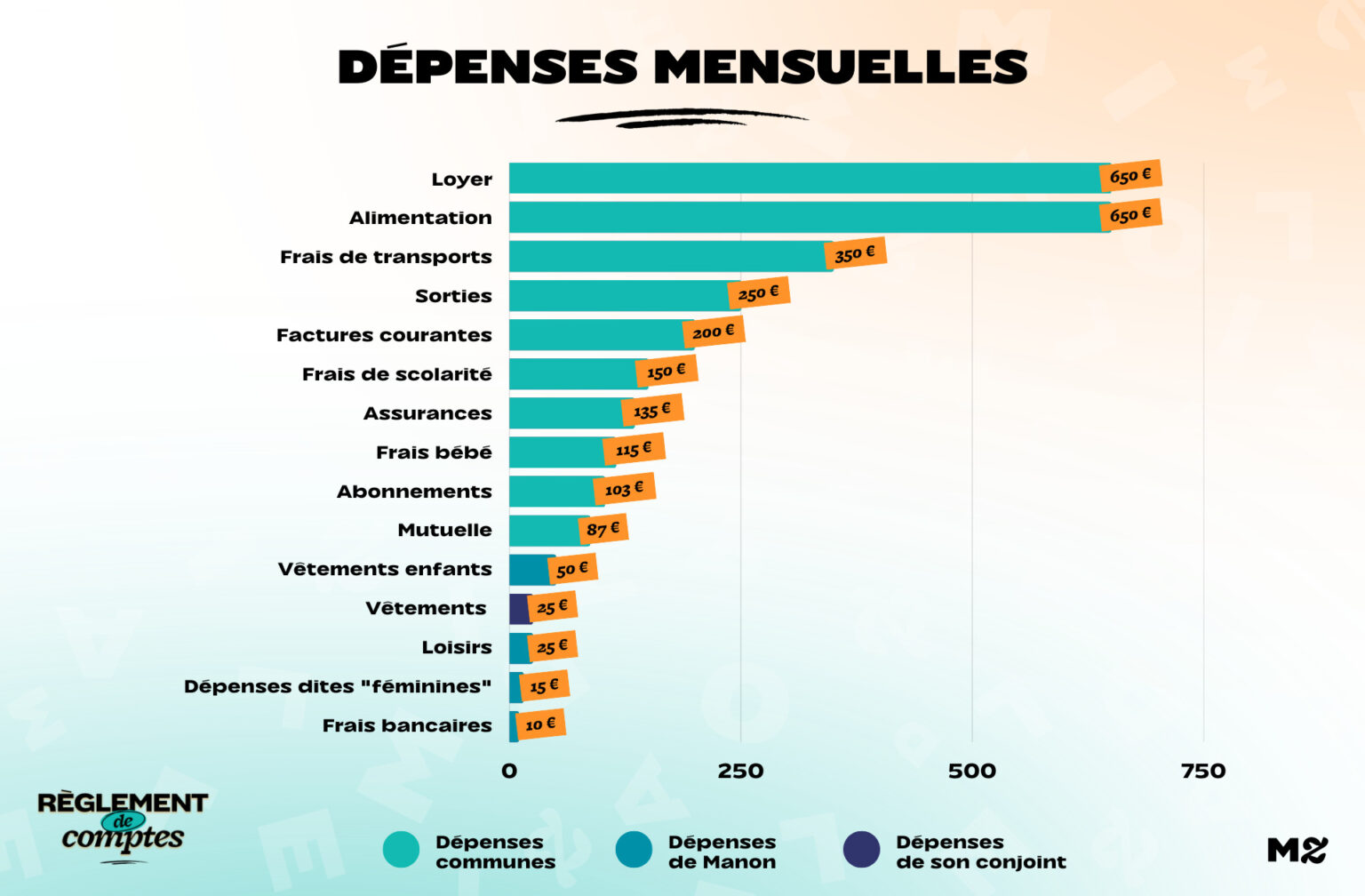 RDC_Manon_Depenses (1) RDC_Manon_Depenses (1)
