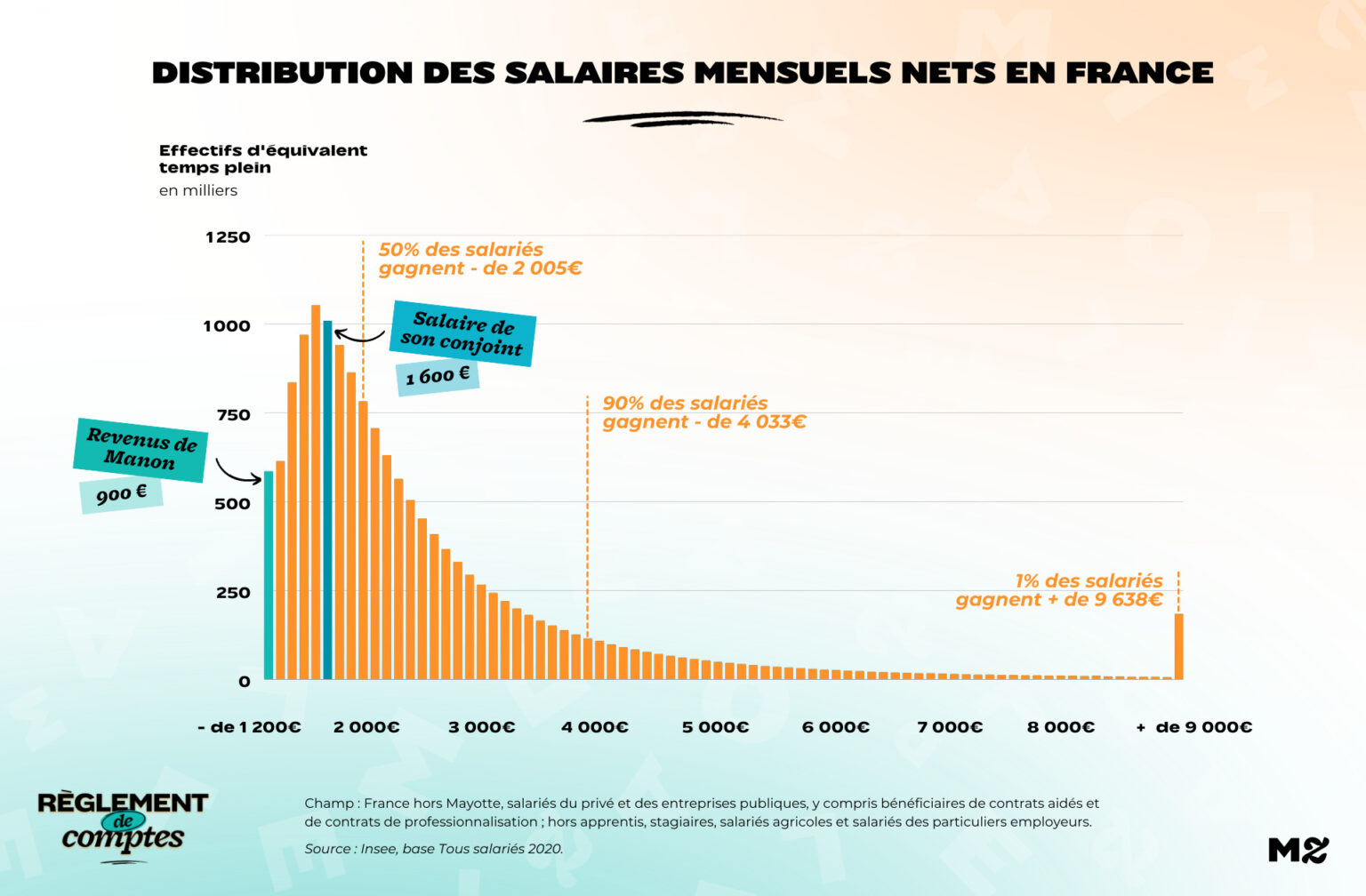 RDC_Manon_Salaires RDC_Manon_Salaires