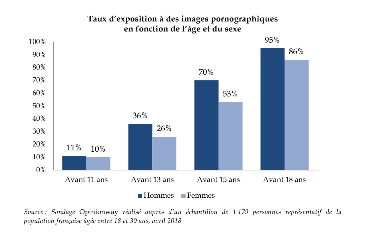 exposition_pornographie_age