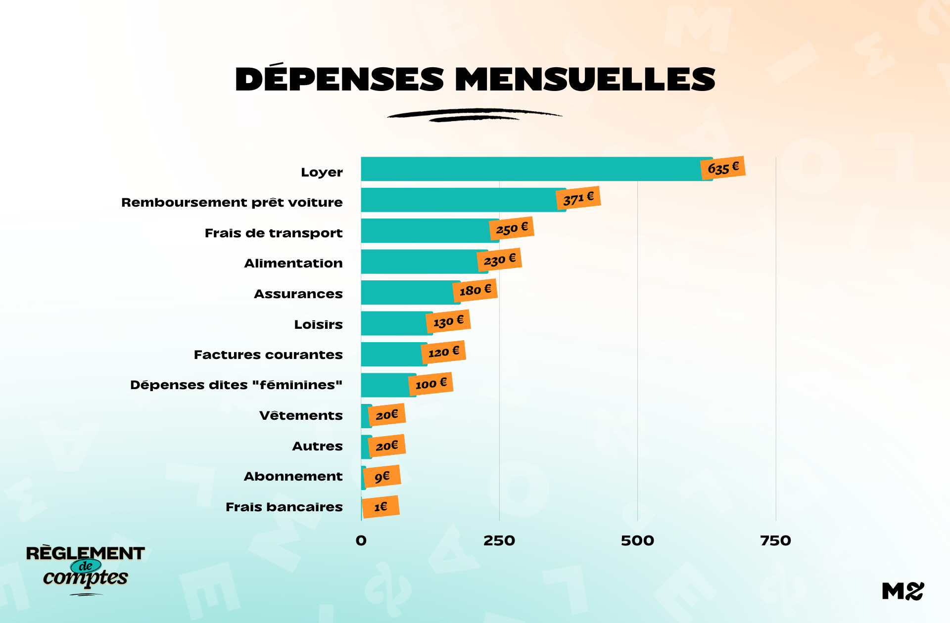 RDC_My-Lan_Depenses