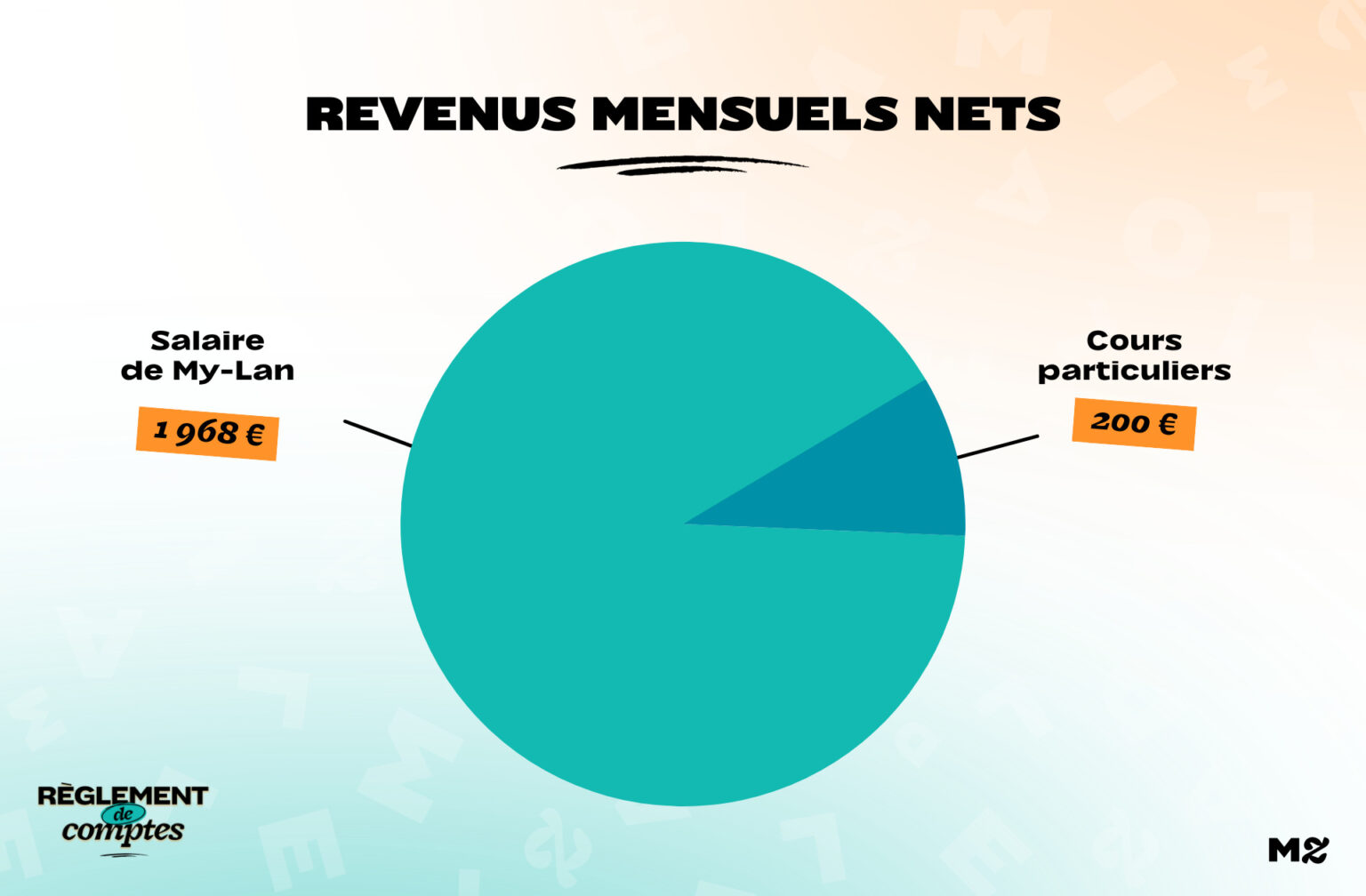 RDC_My-Lan_Revenus RDC_My-Lan_Revenus