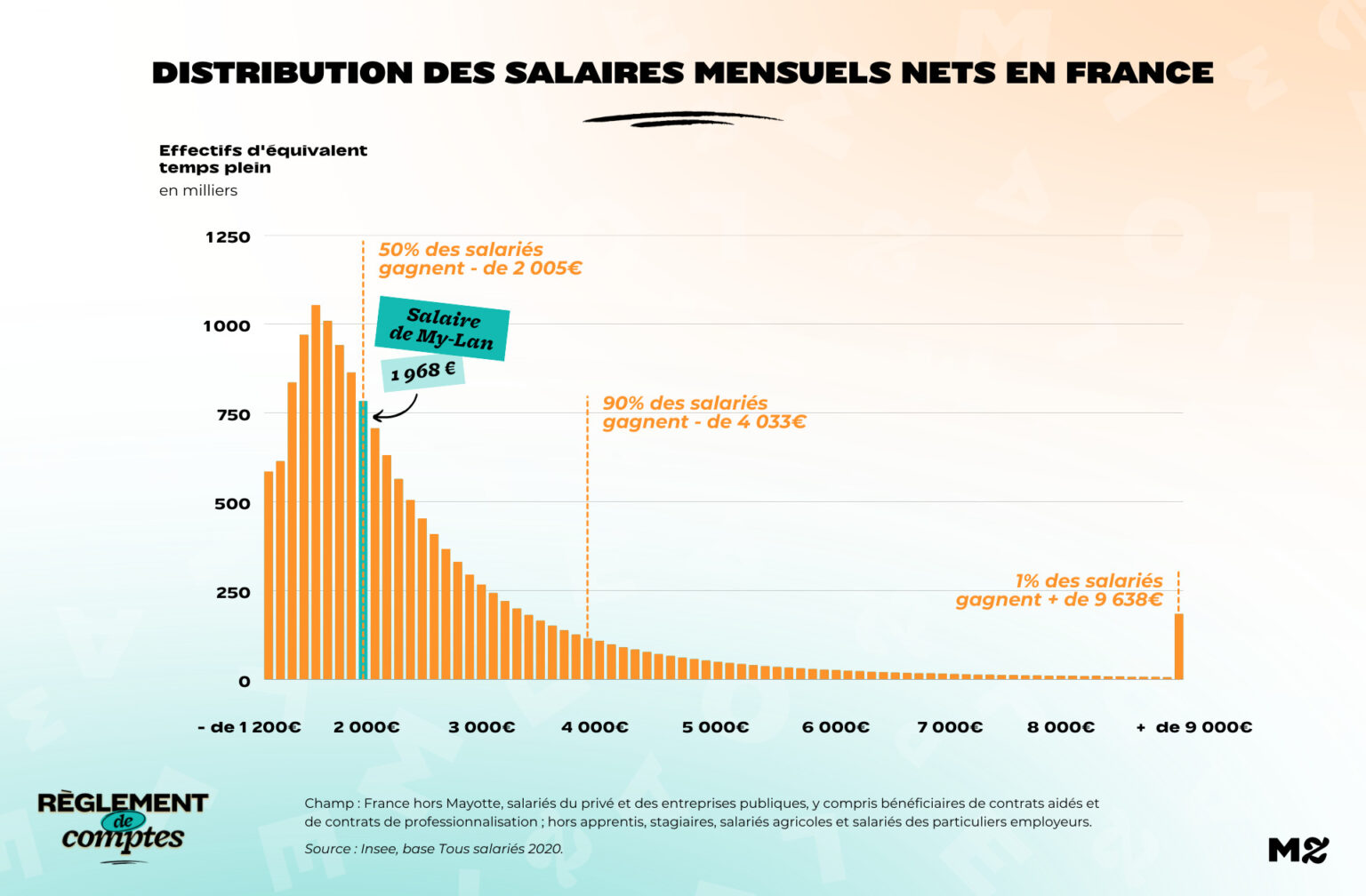 RDC_My-Lan_Salaires RDC_My-Lan_Salaires