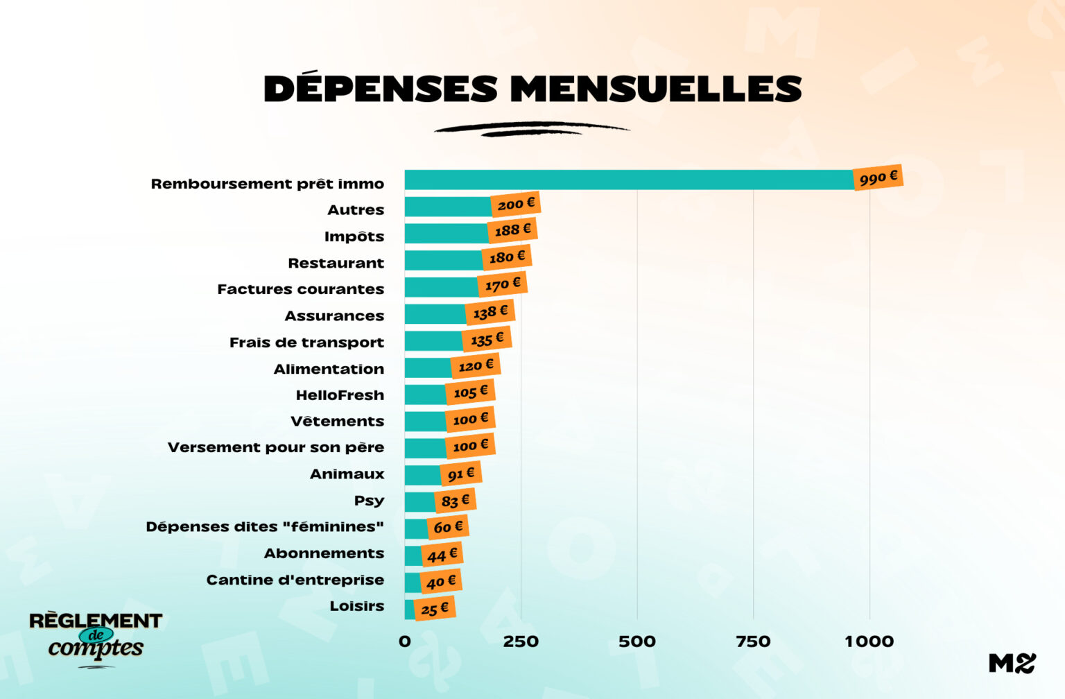 RDC_Tiphaine_Depenses RDC_Tiphaine_Depenses