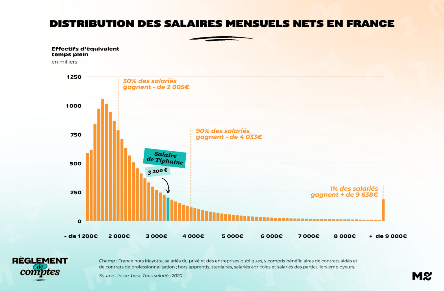 RDC_Tiphaine_Salaire RDC_Tiphaine_Salaire