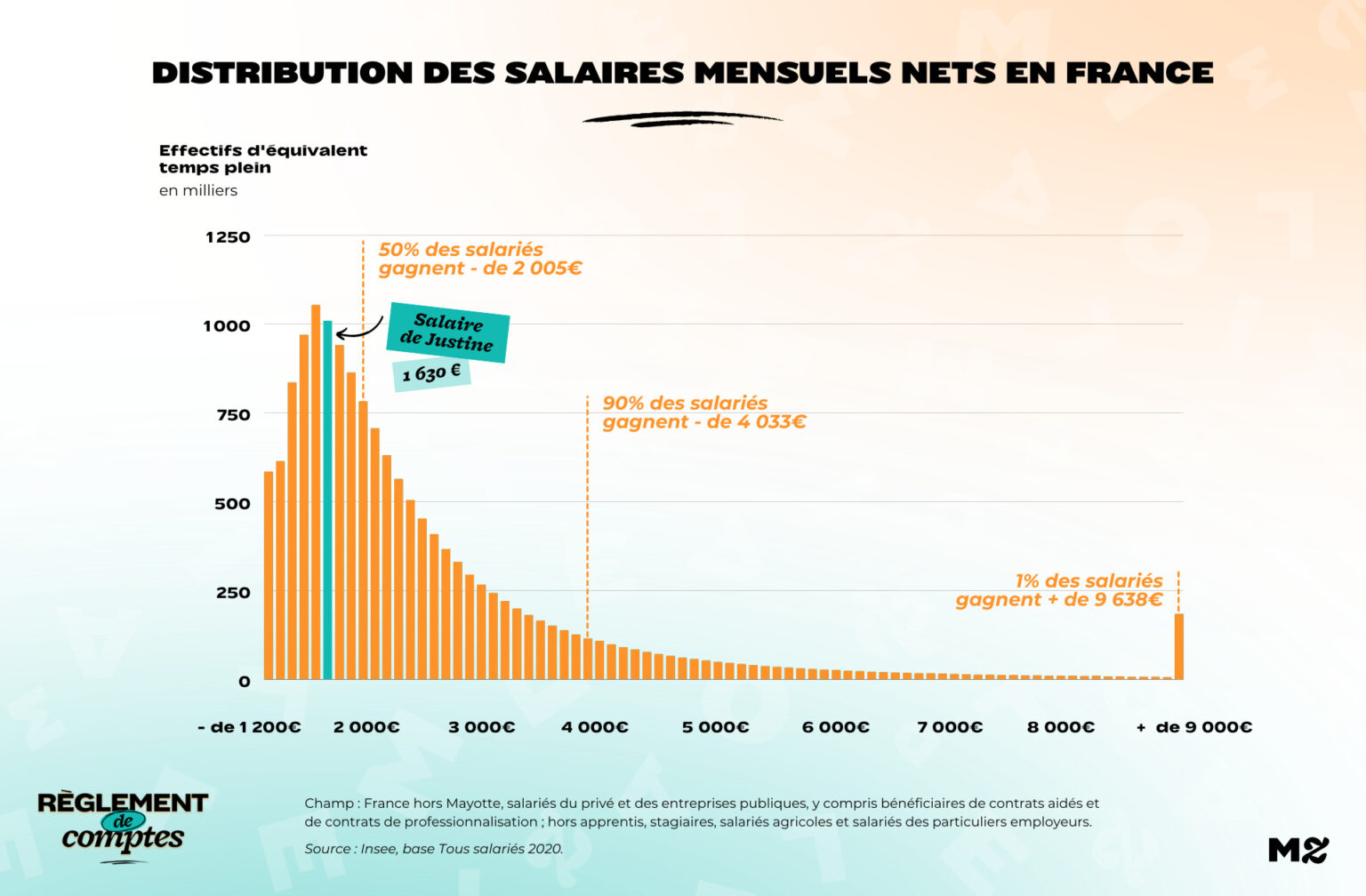 RDC_Justine_salaire RDC_Justine_salaire