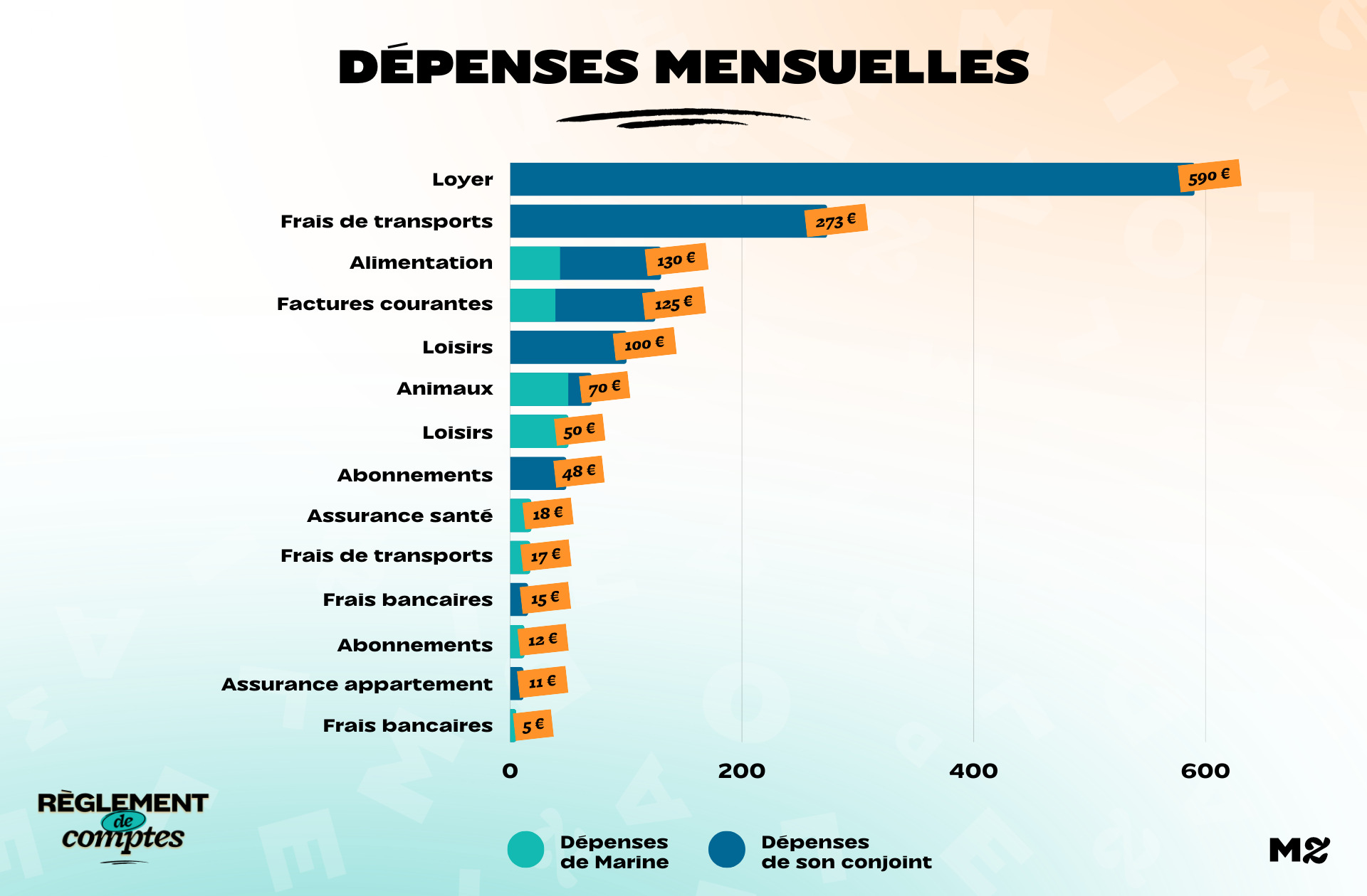 RDC_Marine_Depenses