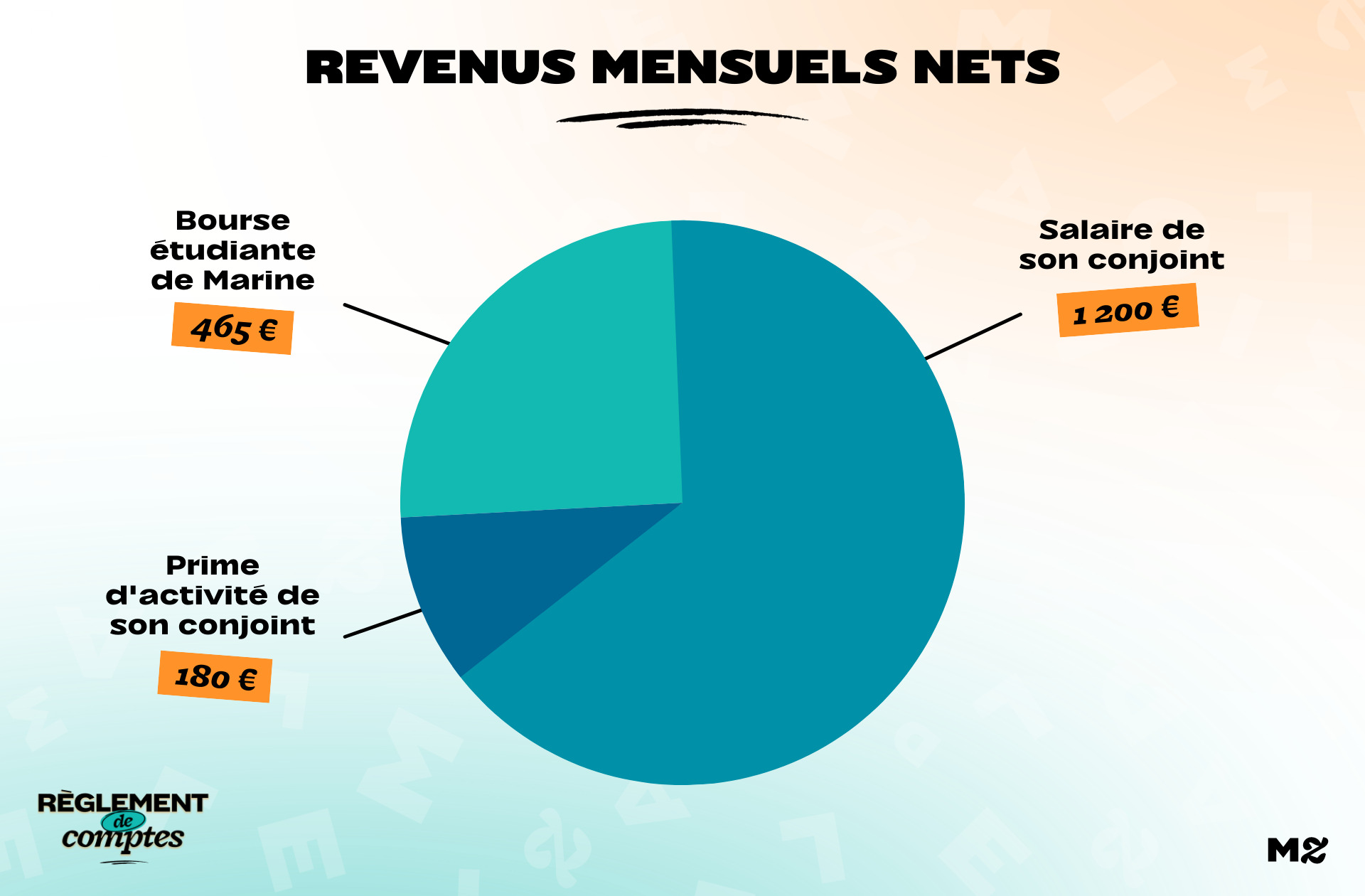 RDC_Marine_Revenus