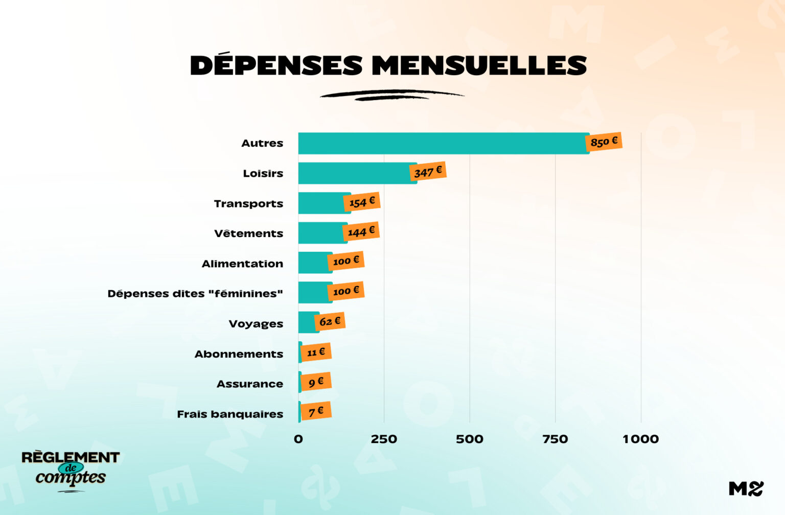 RDC_Aimée_expenses RDC_Aimée_expenses