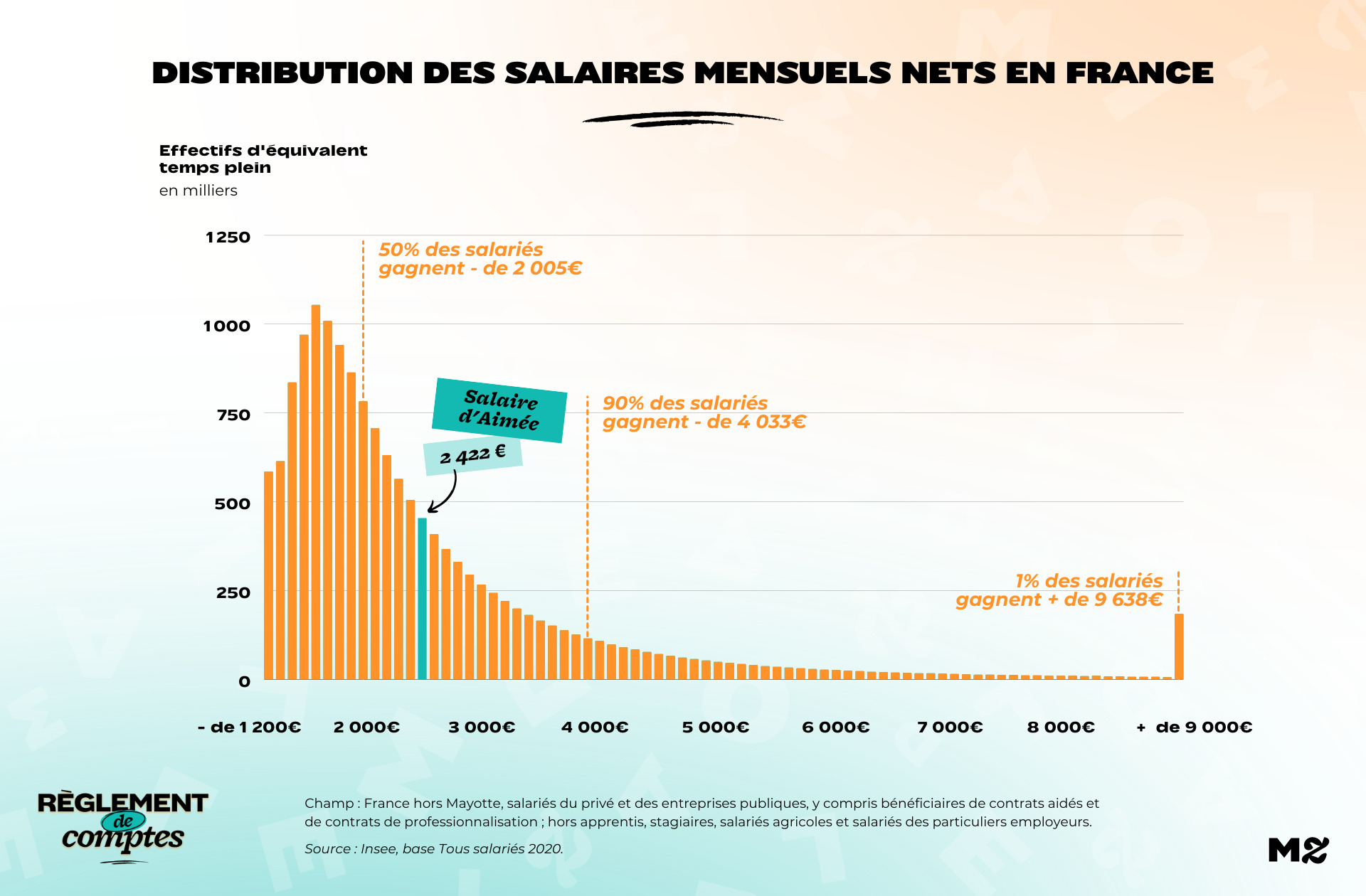 RDC_Aimée_salaire