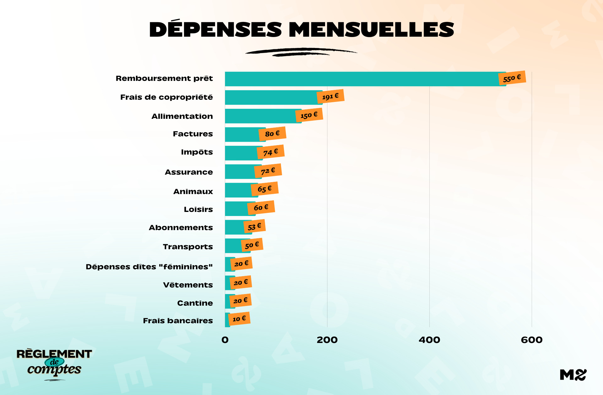 RDC_Marine_dépenses